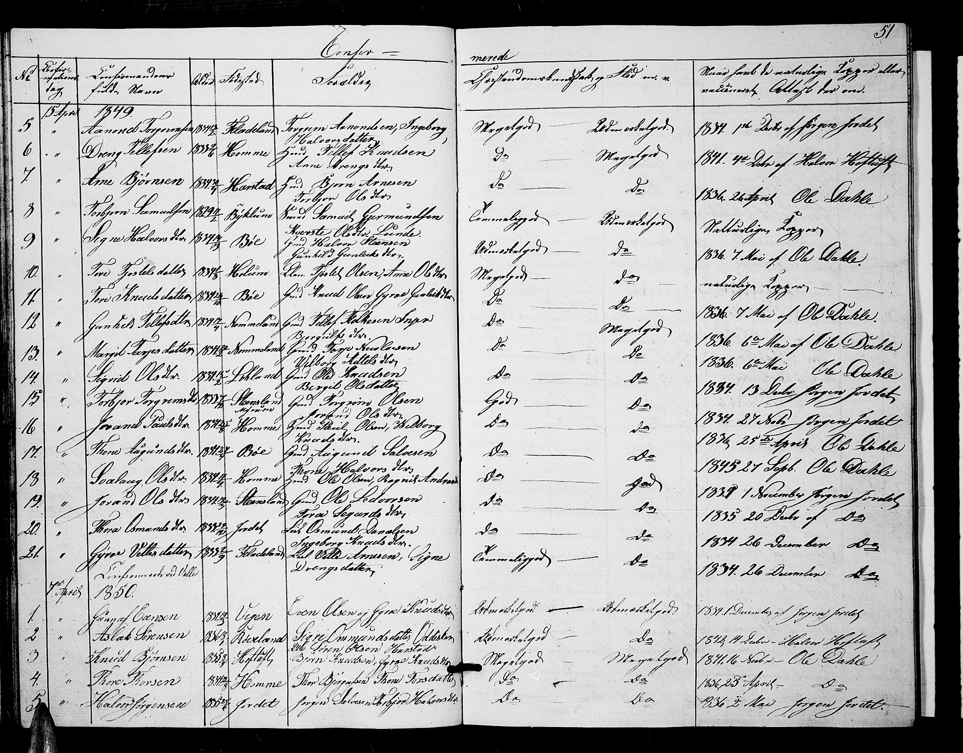 Valle sokneprestkontor, SAK/1111-0044/F/Fb/Fbc/L0002: Parish register (copy) no. B 2, 1848-1870, p. 51