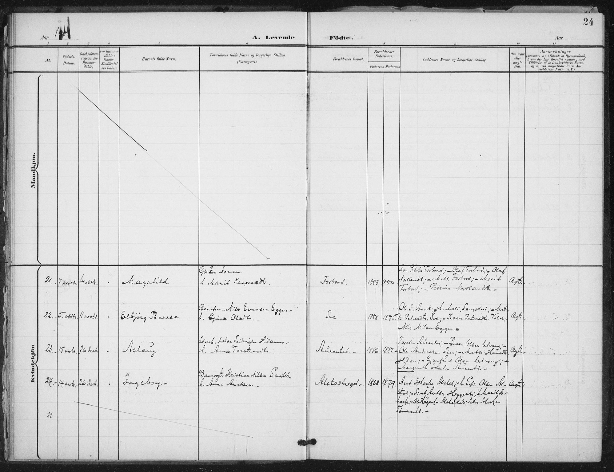 Ministerialprotokoller, klokkerbøker og fødselsregistre - Nord-Trøndelag, SAT/A-1458/712/L0101: Parish register (official) no. 712A02, 1901-1916, p. 24