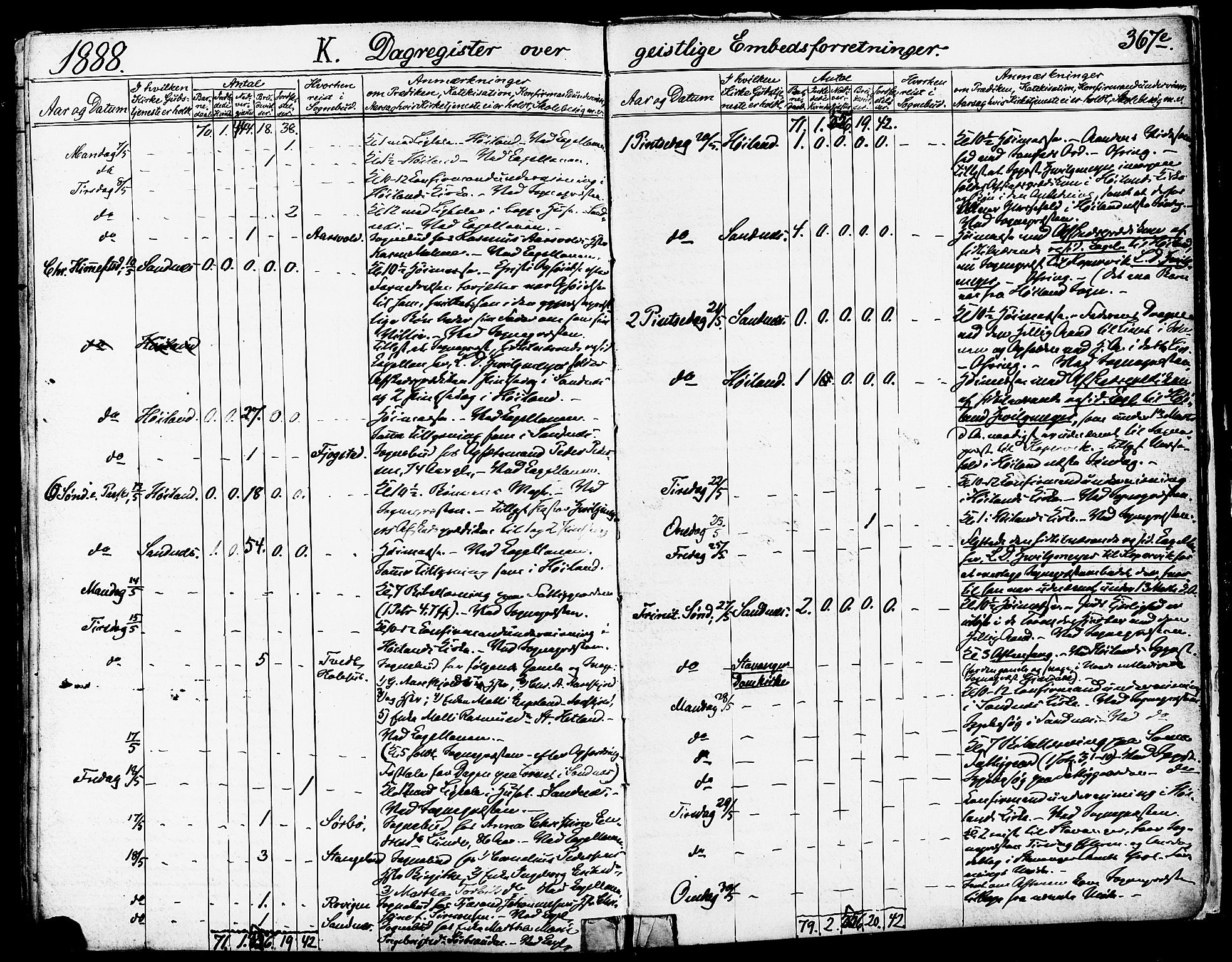 Høyland sokneprestkontor, AV/SAST-A-101799/001/30BA/L0011: Parish register (official) no. A 10, 1878-1888, p. 367