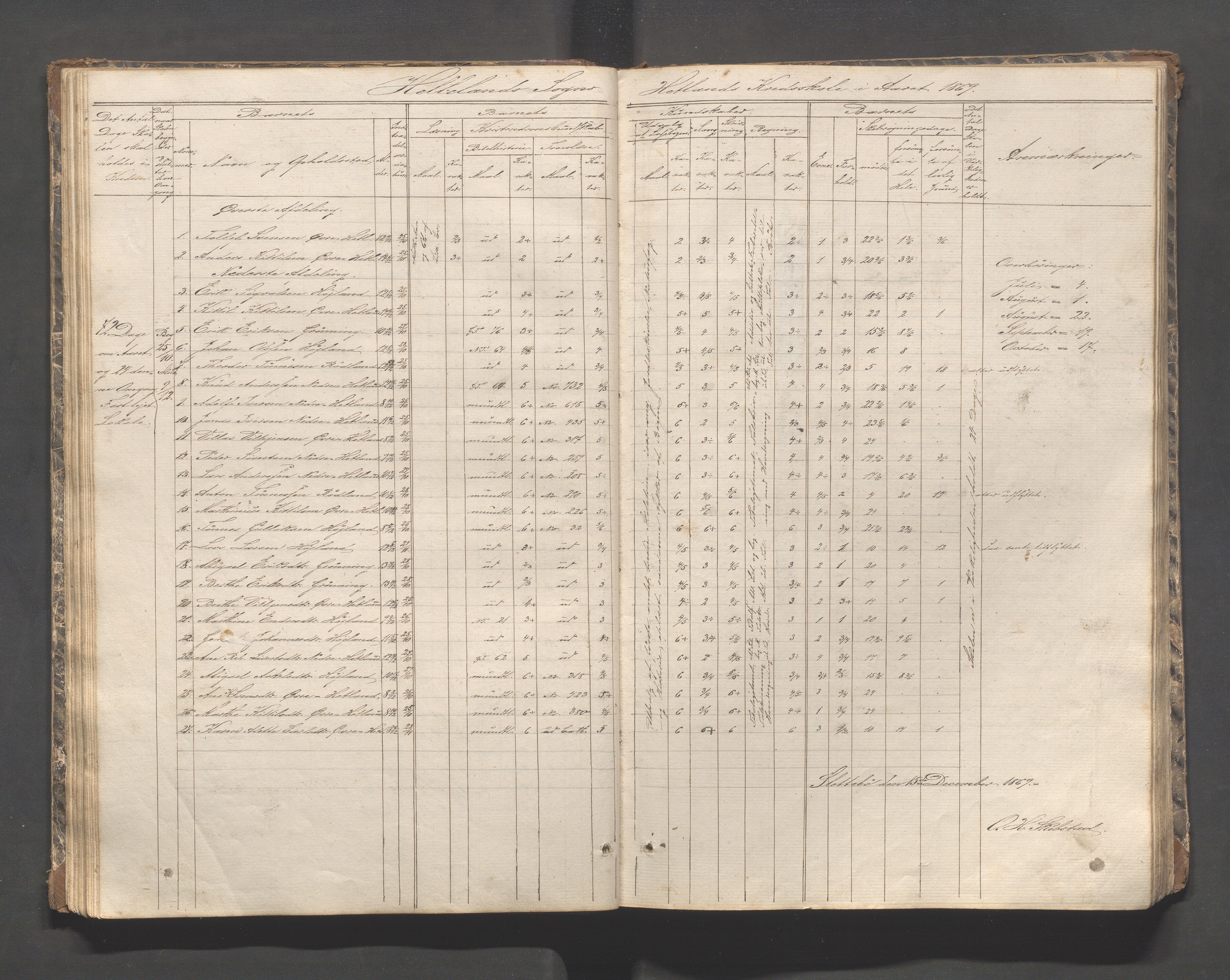 Helleland kommune - Skolekommisjonen/skolestyret, IKAR/K-100486/H/L0002: Skoleprotokoll - Søndre distrikt, 1859-1890, p. 39