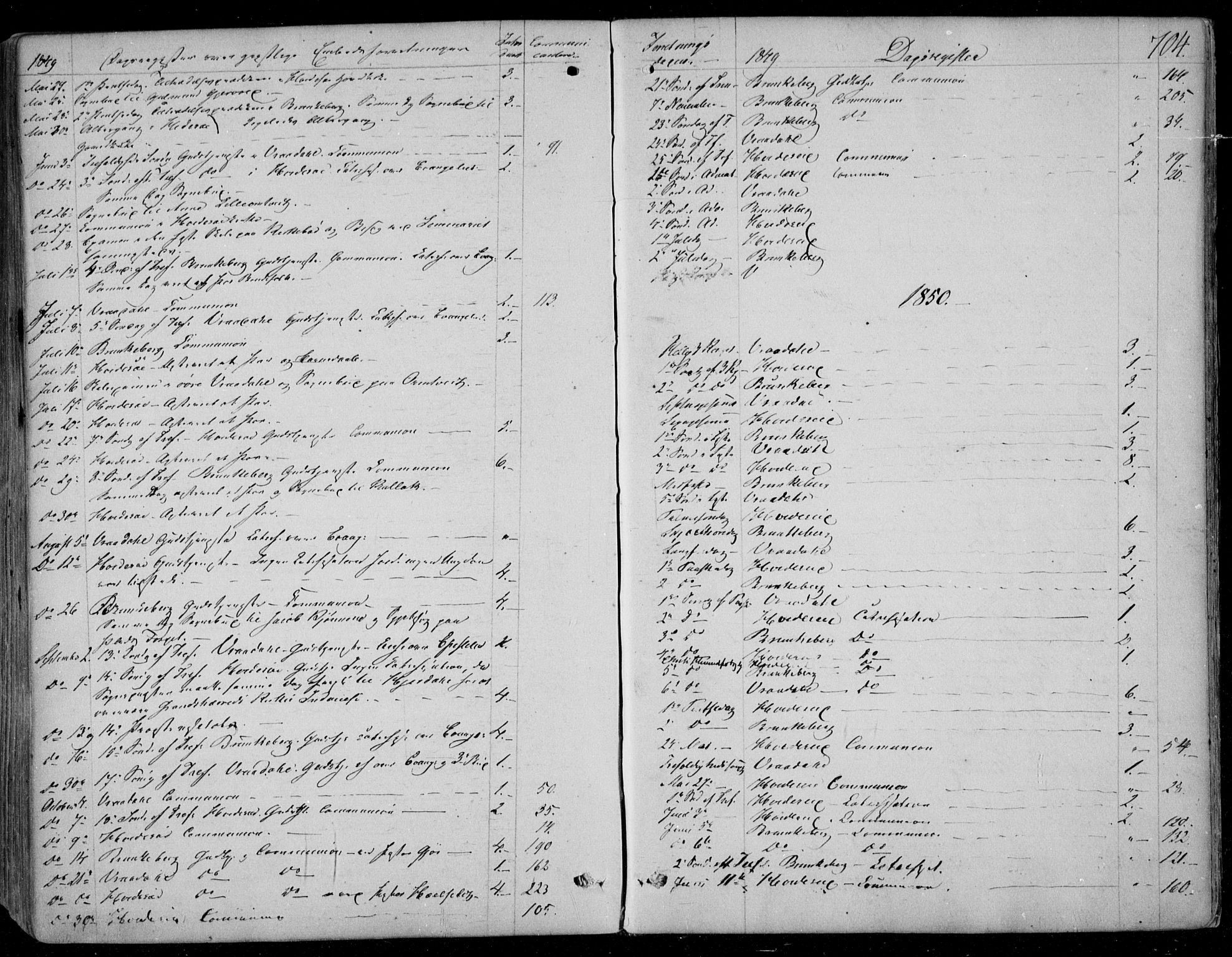 Kviteseid kirkebøker, SAKO/A-276/F/Fa/L0006: Parish register (official) no. I 6, 1836-1858, p. 704