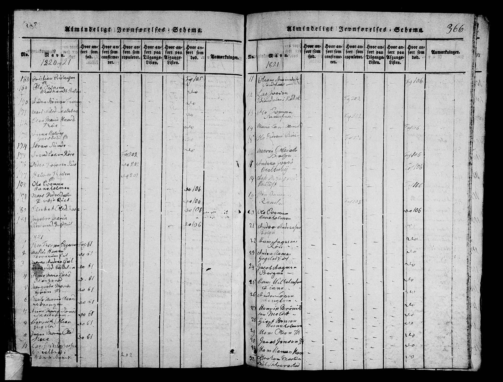 Sandar kirkebøker, AV/SAKO-A-243/G/Ga/L0001: Parish register (copy) no. 1, 1814-1835, p. 366