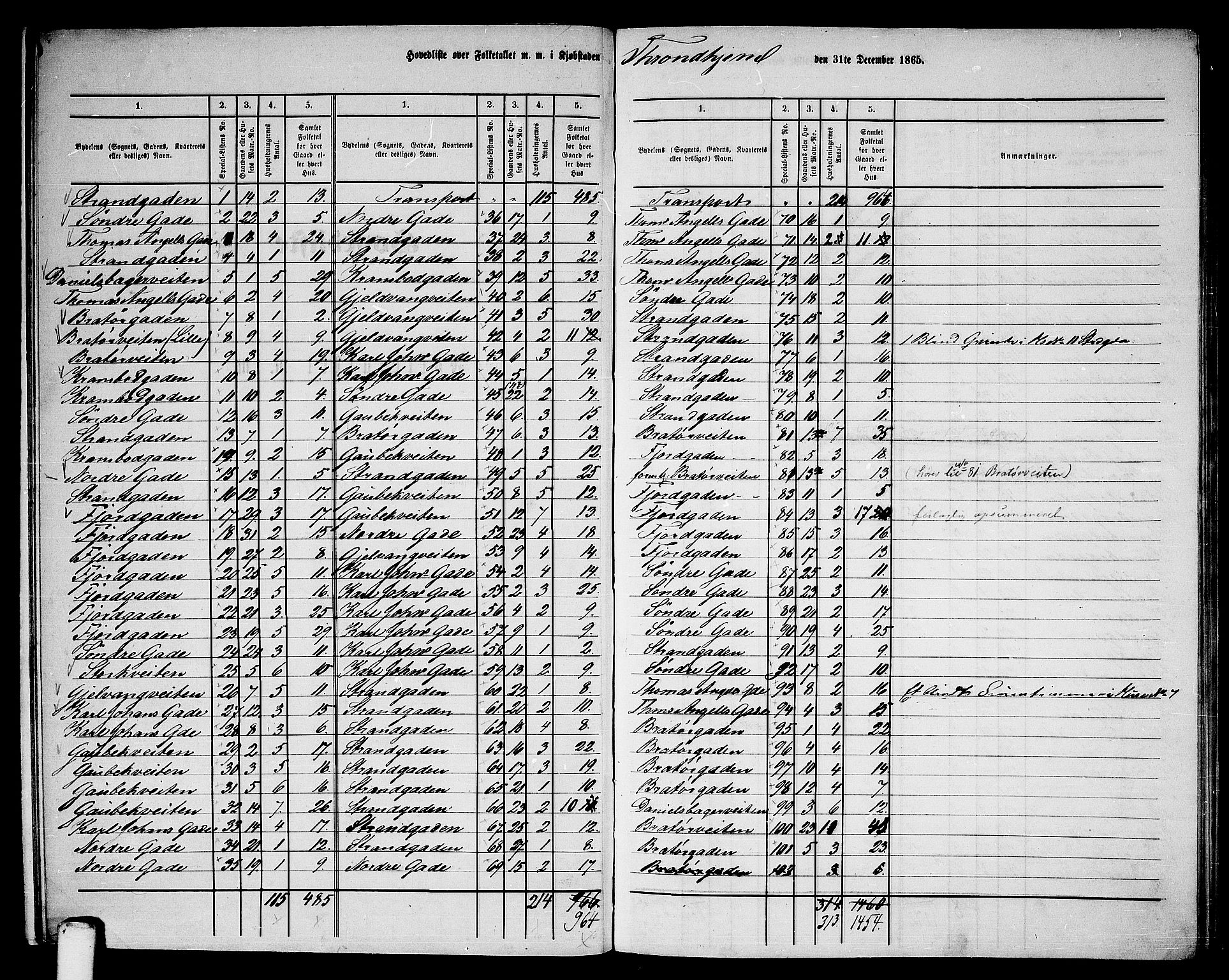 RA, 1865 census for Trondheim, 1865, p. 16
