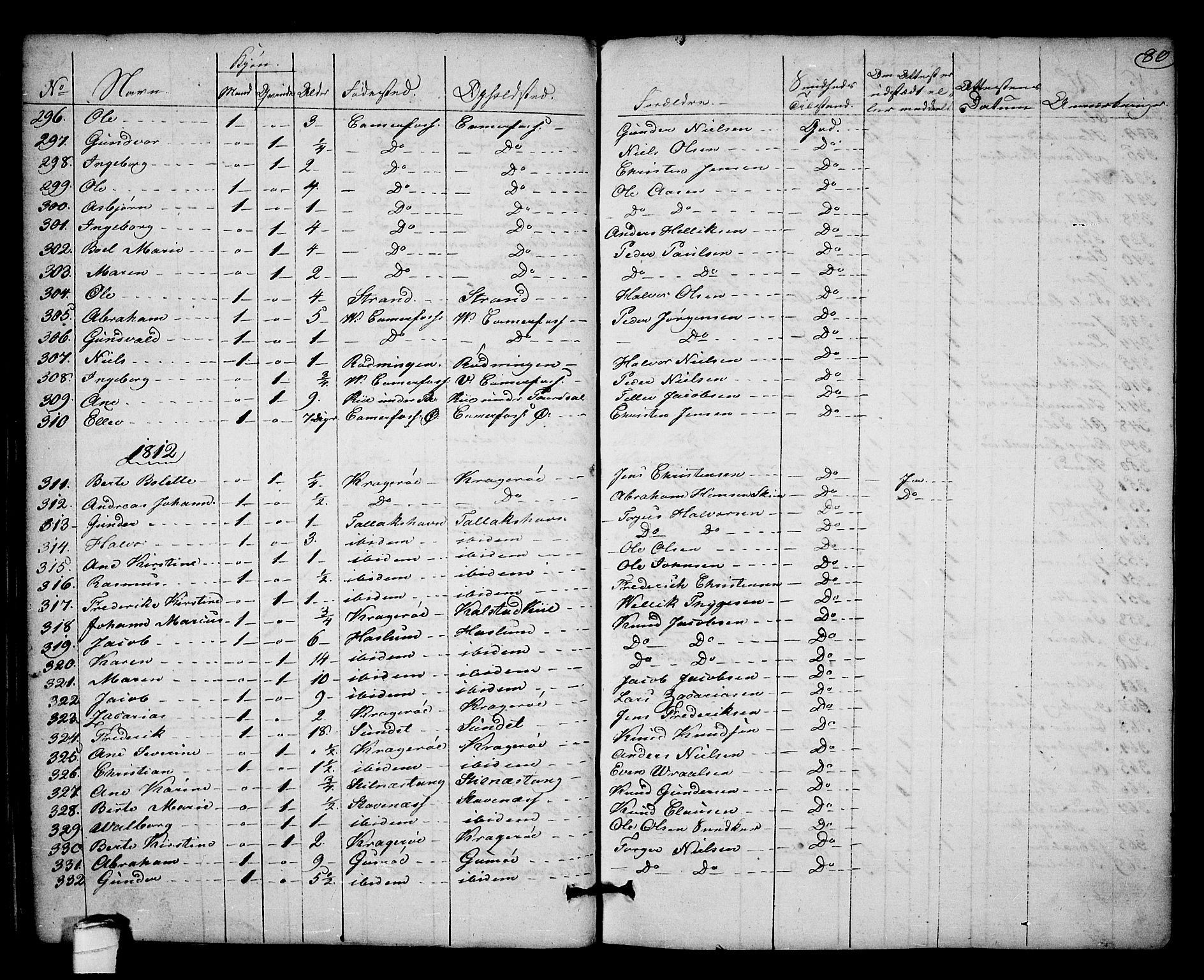 Kragerø kirkebøker, SAKO/A-278/F/Fa/L0003: Parish register (official) no. 3, 1802-1813, p. 80