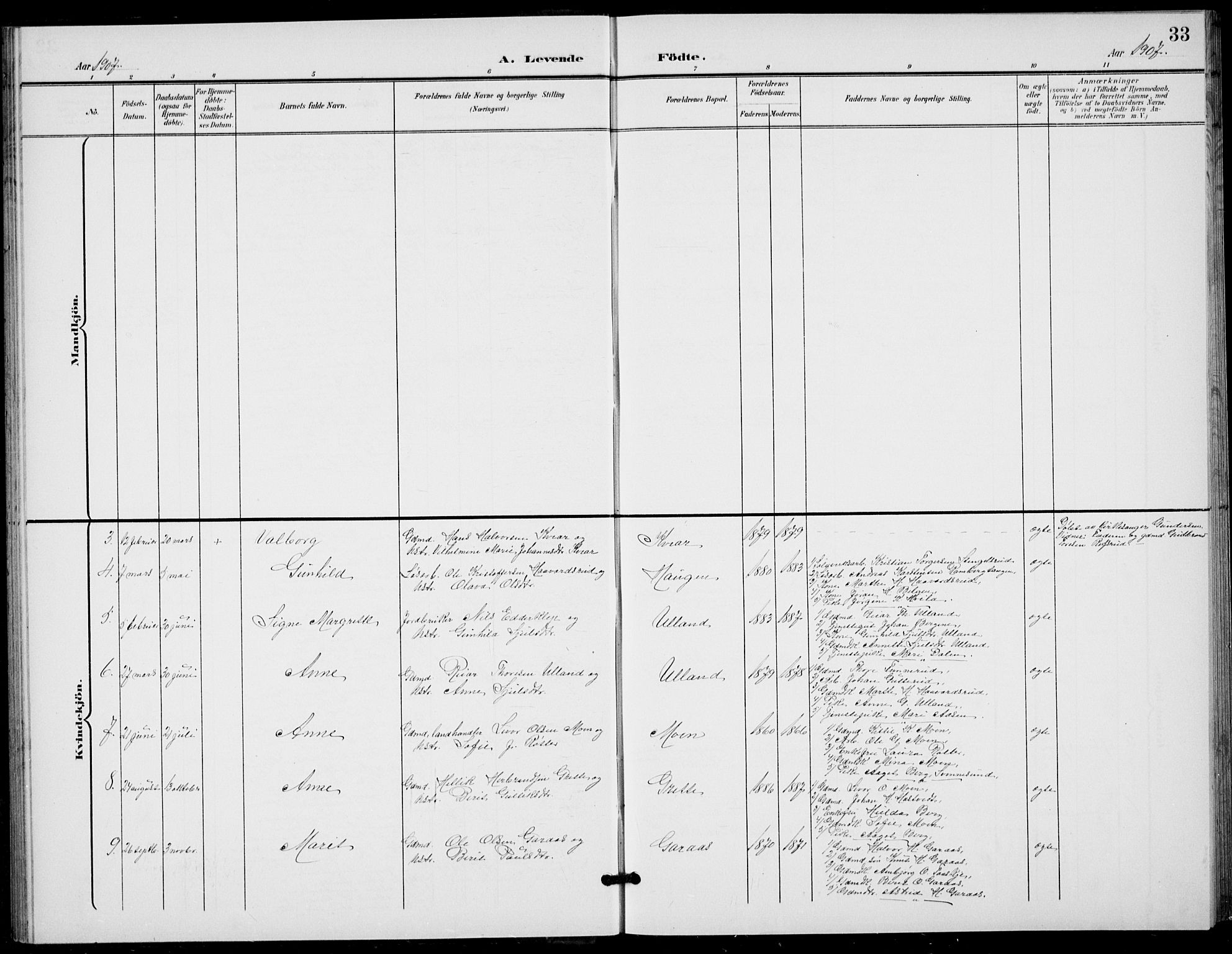 Flesberg kirkebøker, AV/SAKO-A-18/G/Ga/L0005: Parish register (copy) no. I 5, 1899-1908, p. 33