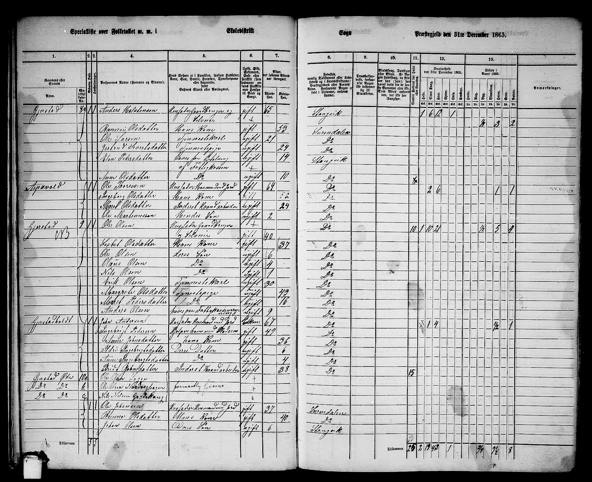 RA, 1865 census for Stangvik, 1865, p. 17