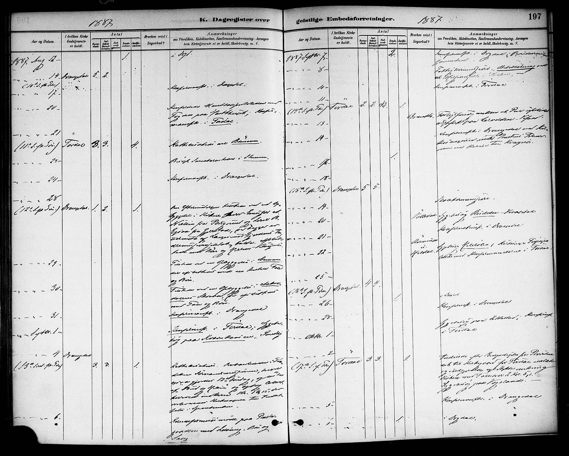 Drangedal kirkebøker, AV/SAKO-A-258/F/Fa/L0011: Parish register (official) no. 11 /1, 1885-1894, p. 197