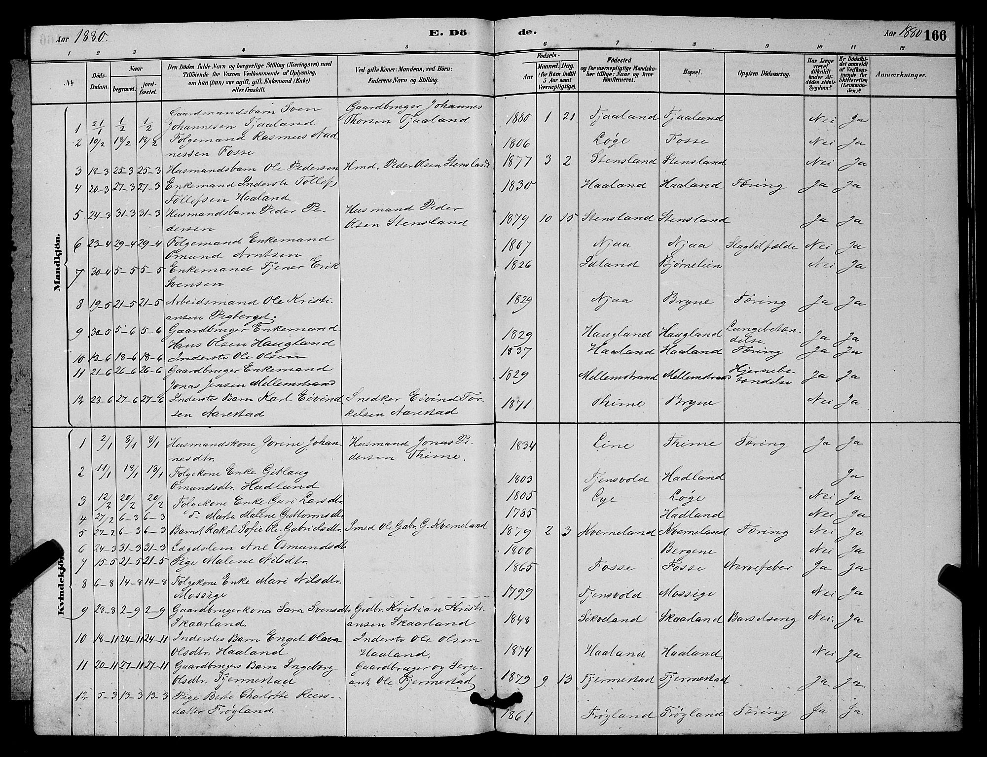Lye sokneprestkontor, SAST/A-101794/001/30BB/L0006: Parish register (copy) no. B 6, 1879-1888, p. 166
