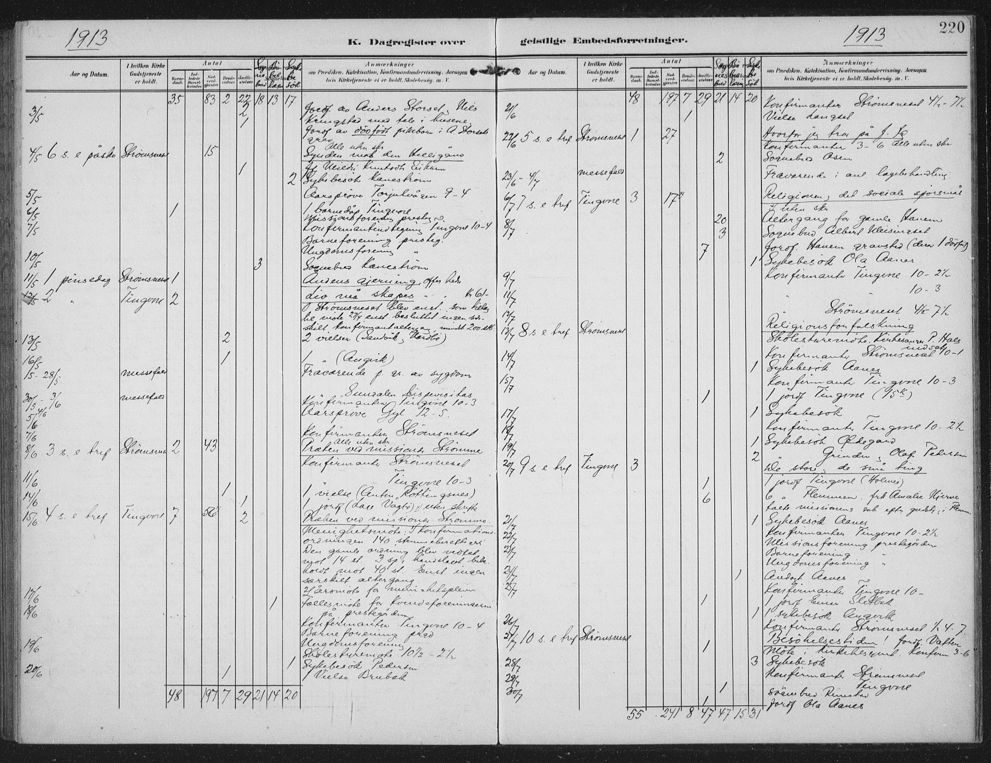 Ministerialprotokoller, klokkerbøker og fødselsregistre - Møre og Romsdal, AV/SAT-A-1454/586/L0989: Parish register (official) no. 586A15, 1906-1915, p. 220