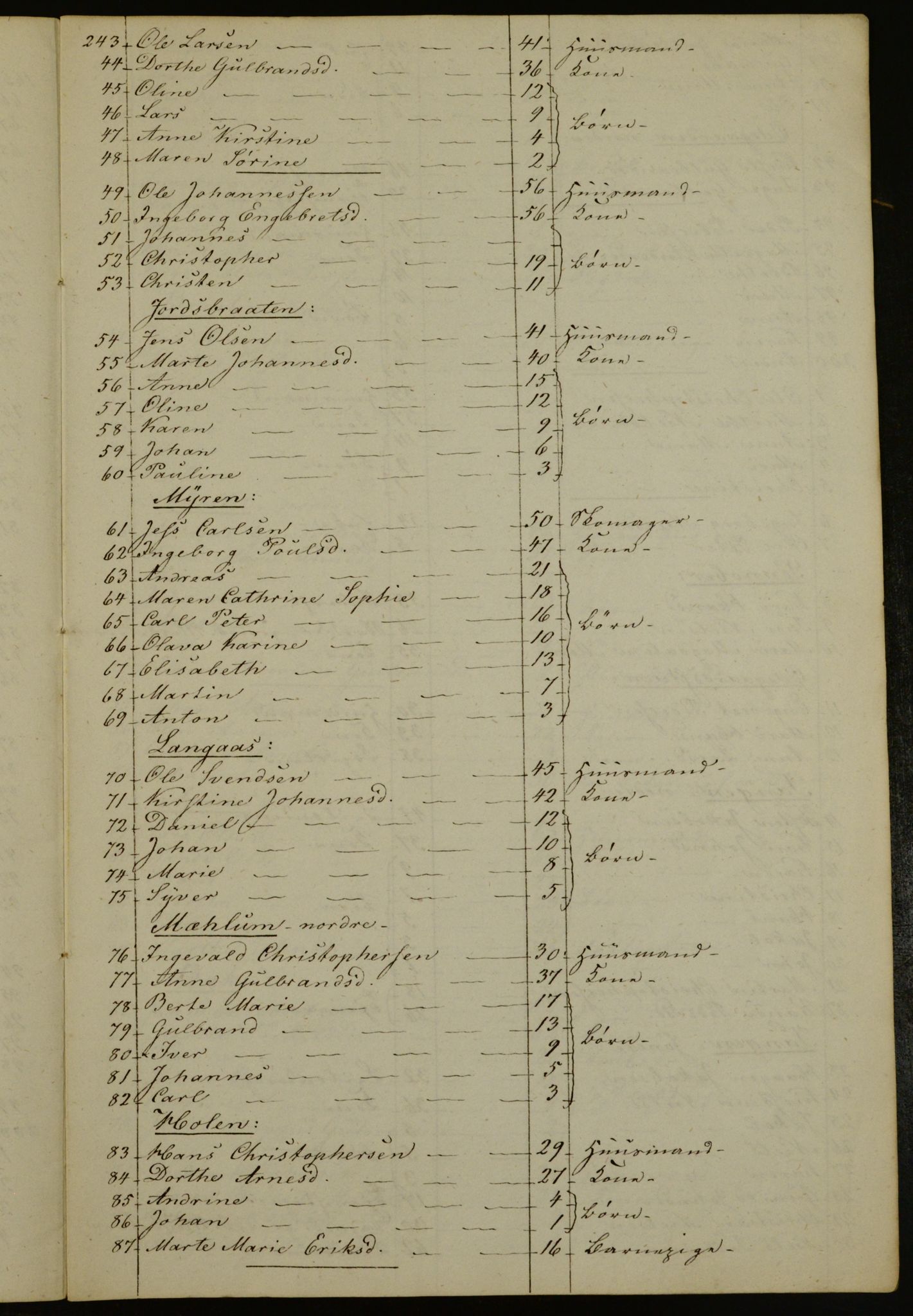 OBA, Census for Aker 1842, 1842