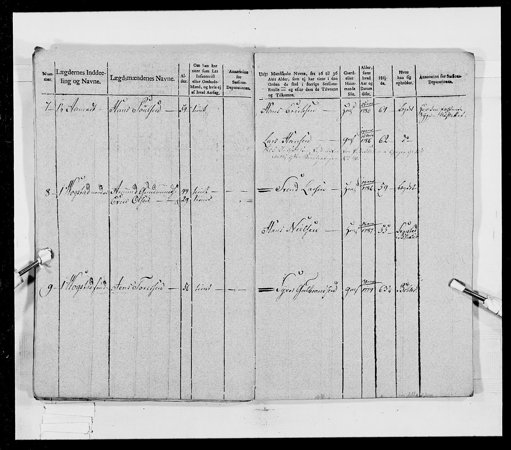 Generalitets- og kommissariatskollegiet, Det kongelige norske kommissariatskollegium, RA/EA-5420/E/Eh/L0023: Norske jegerkorps, 1805, p. 145