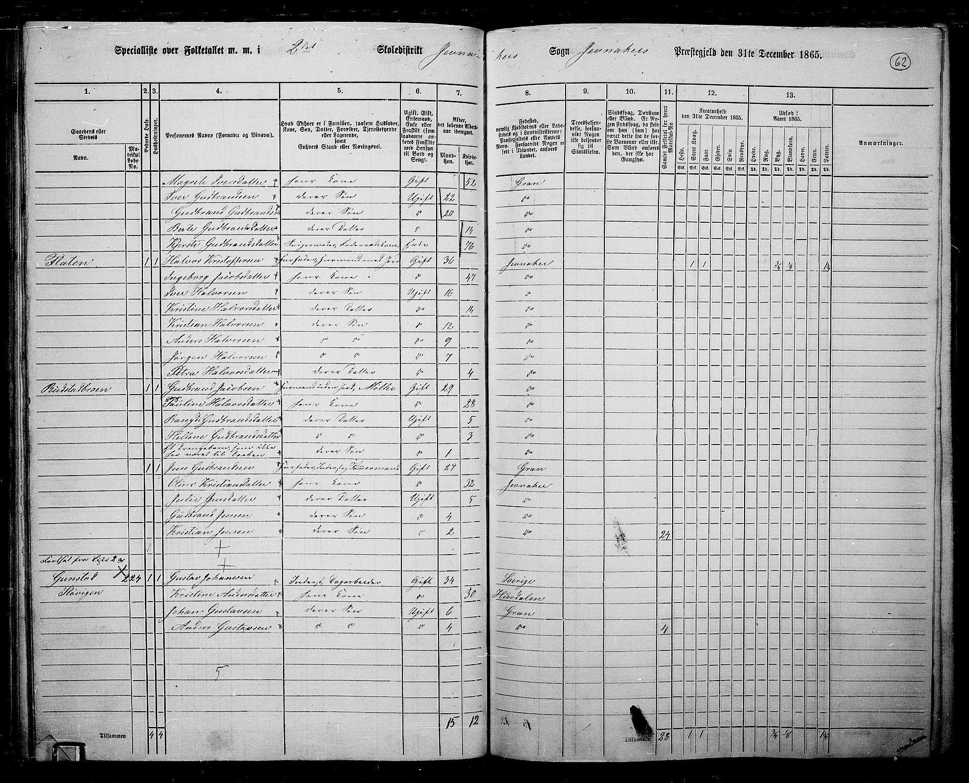 RA, 1865 census for Jevnaker, 1865, p. 60