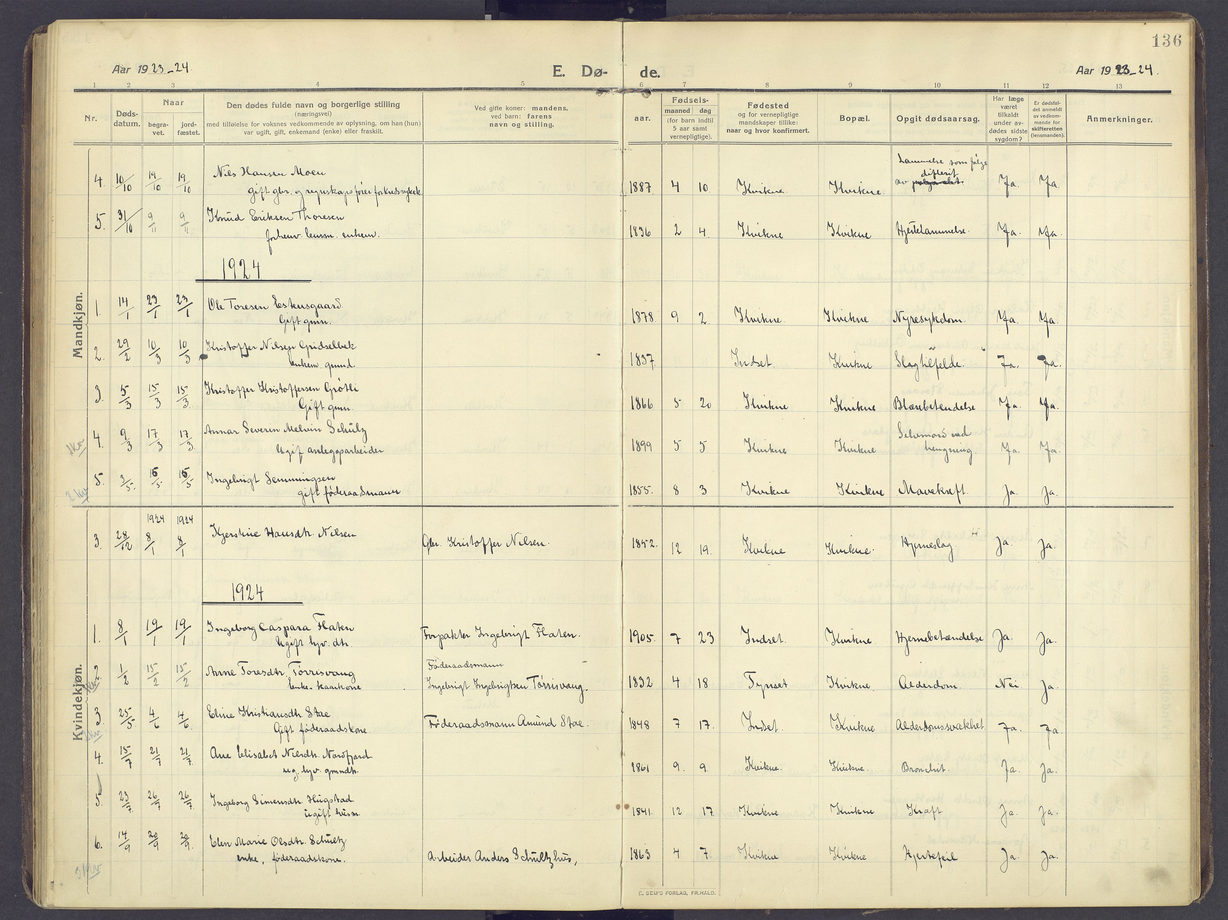 Kvikne prestekontor, AV/SAH-PREST-064/H/Ha/Haa/L0009: Parish register (official) no. 9, 1911-1942, p. 136