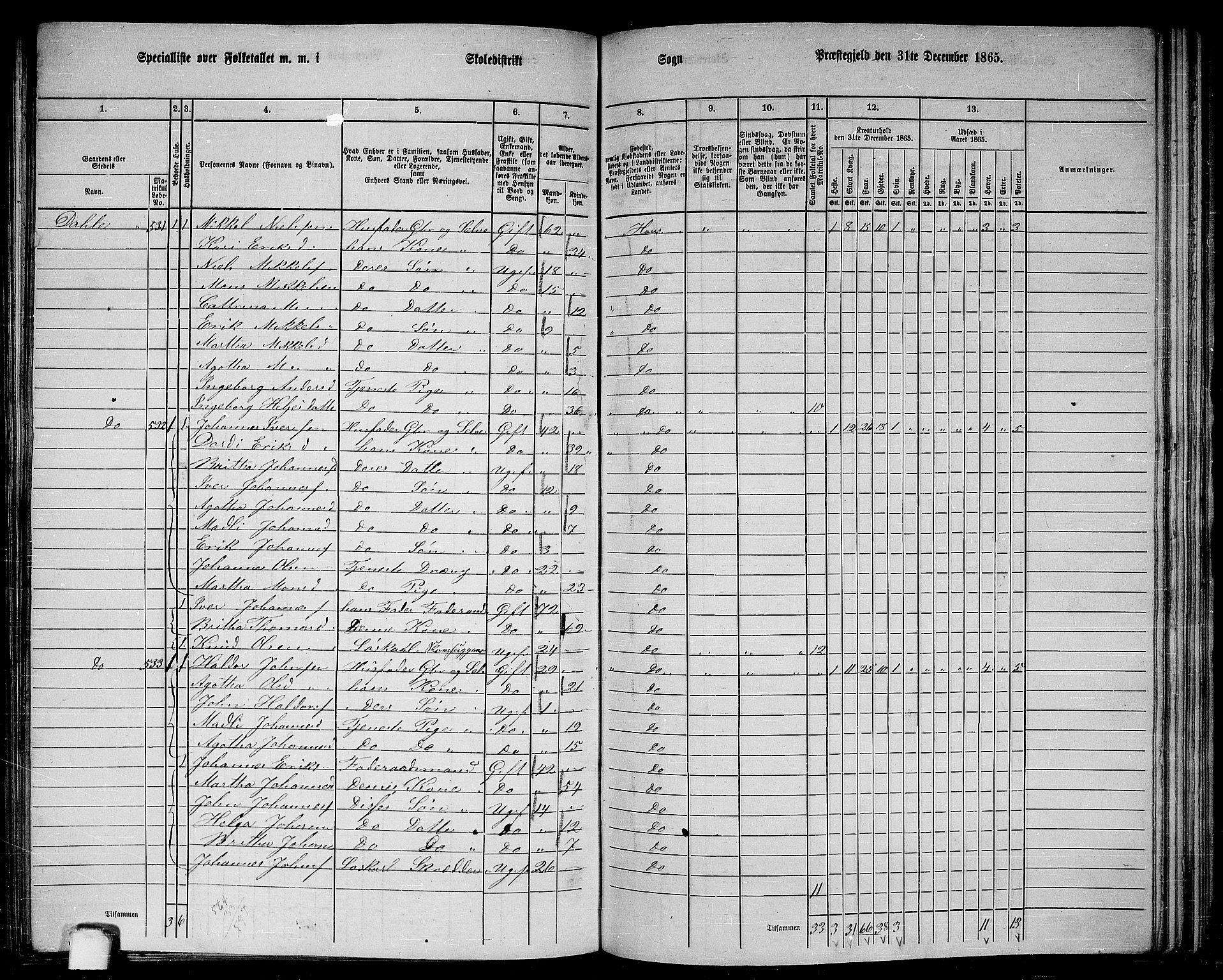 RA, 1865 census for Haus, 1865, p. 209