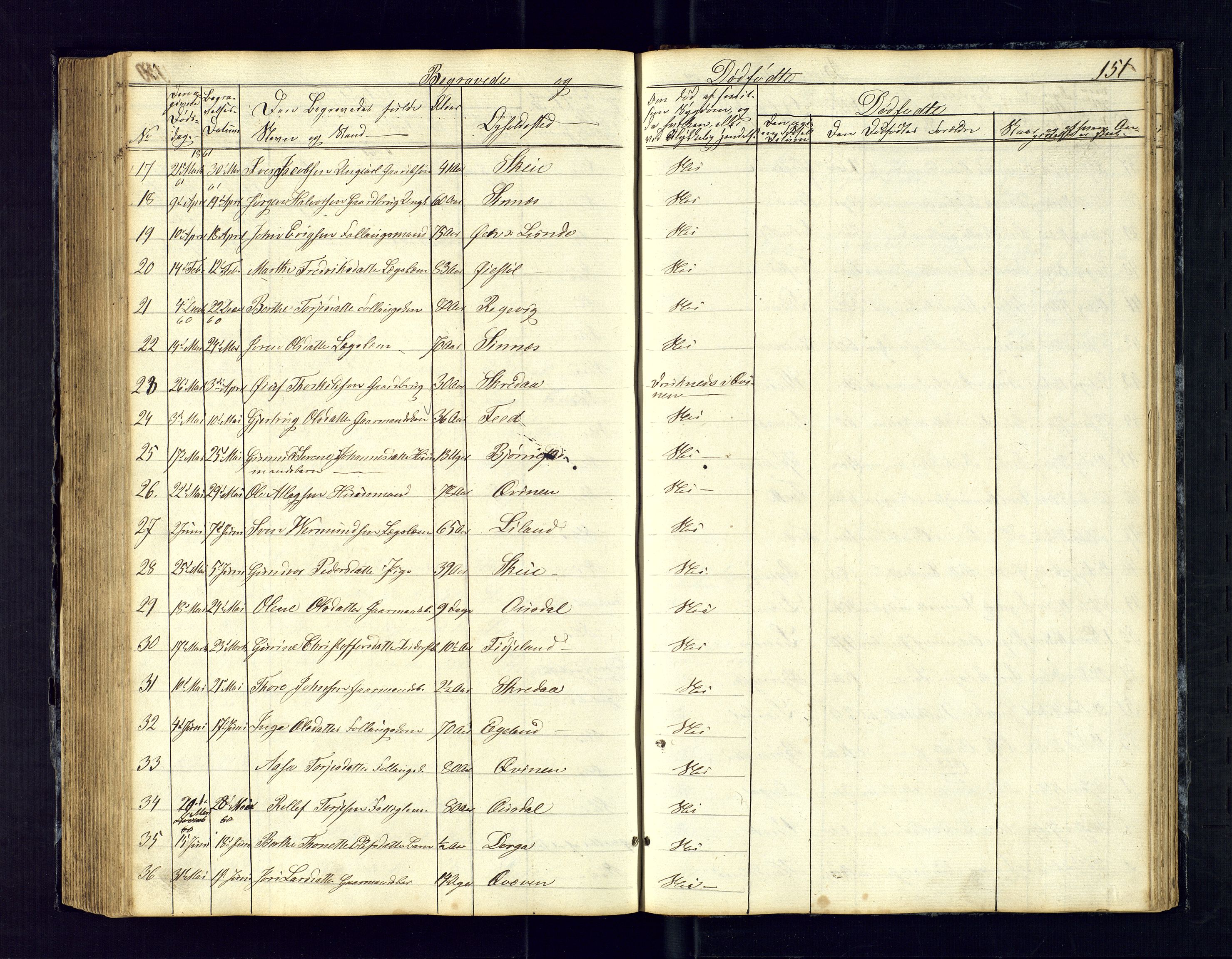 Sirdal sokneprestkontor, SAK/1111-0036/F/Fb/Fbb/L0002: Parish register (copy) no. B-2, 1848-1878, p. 151