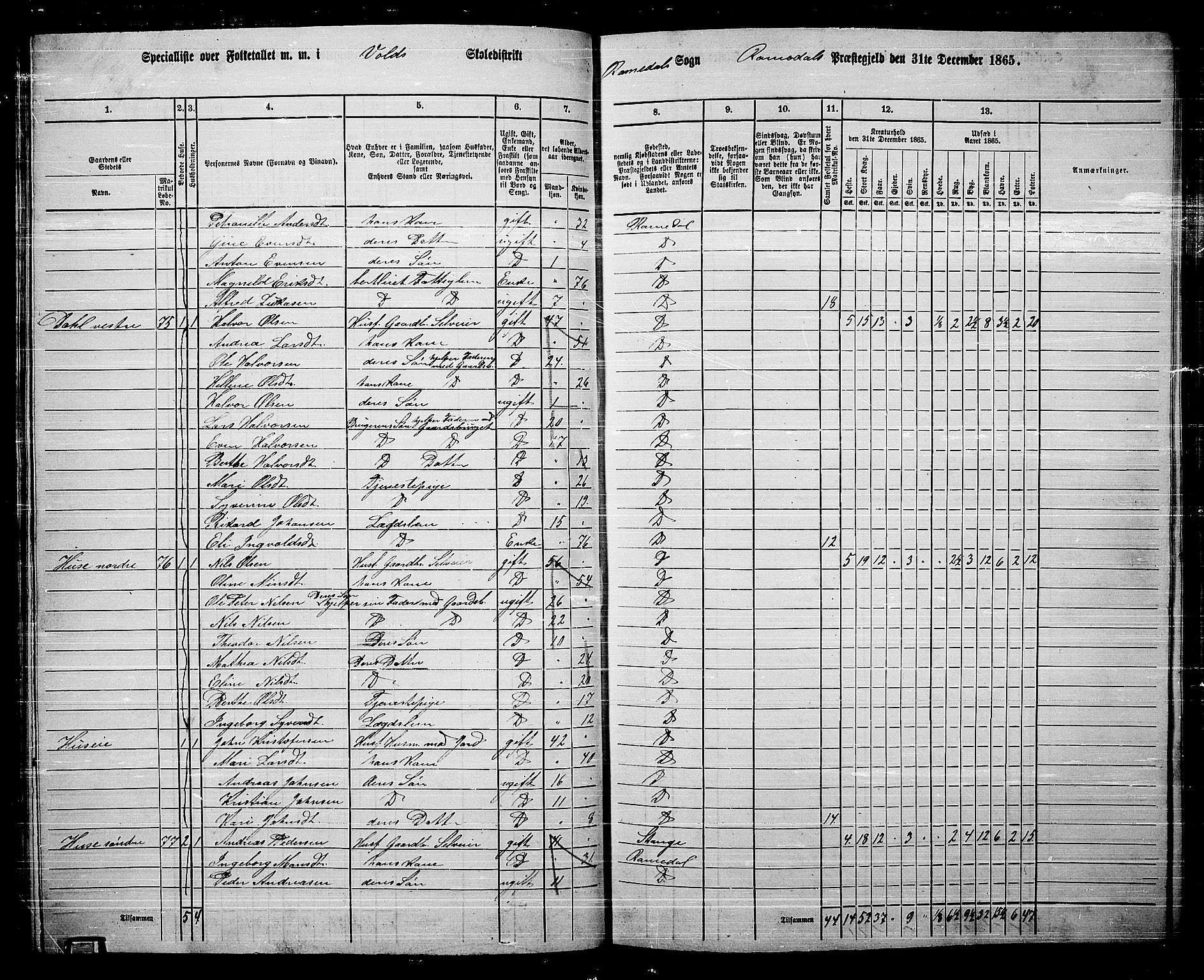 RA, 1865 census for Romedal, 1865, p. 66