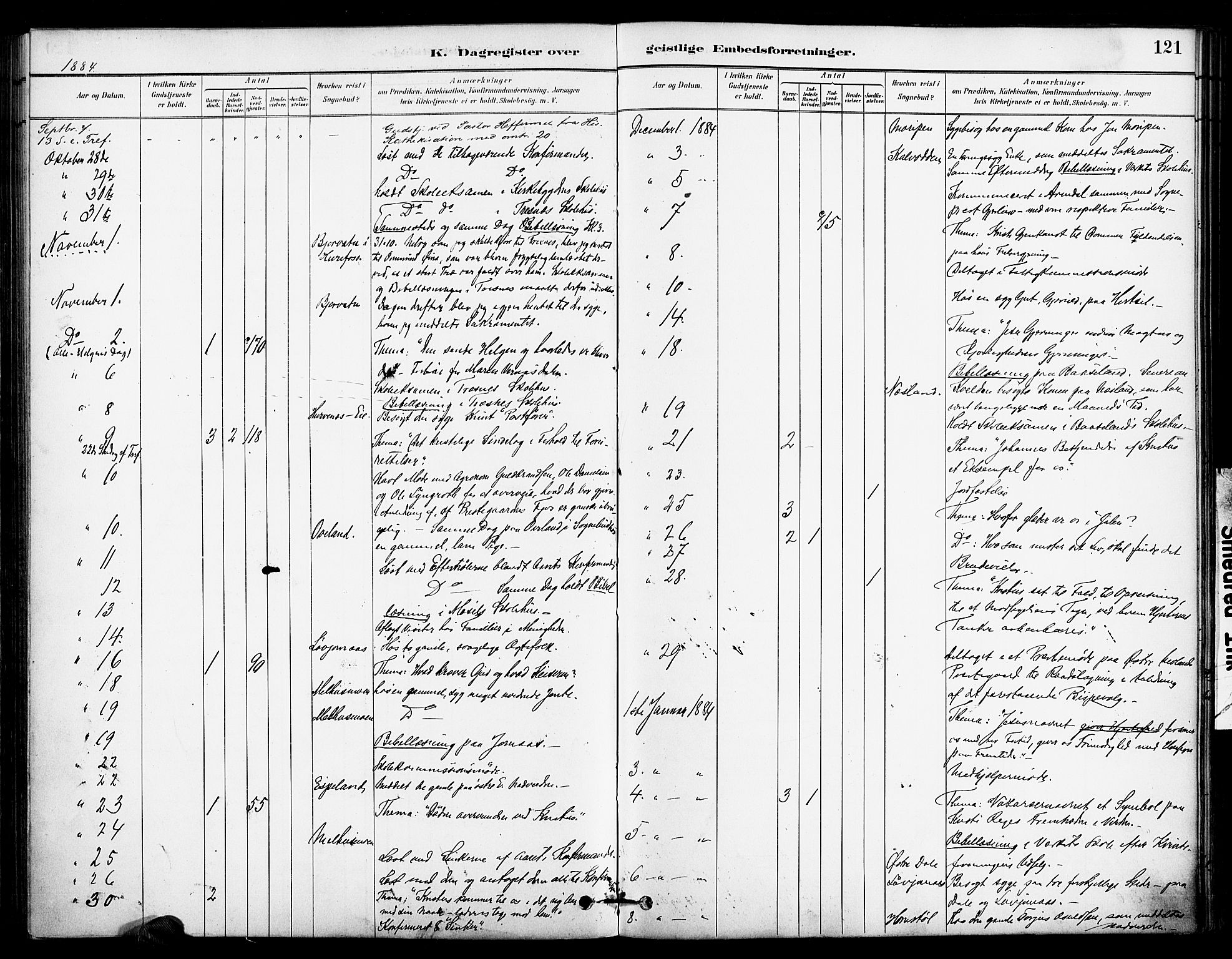 Froland sokneprestkontor, AV/SAK-1111-0013/F/Fa/L0004: Parish register (official) no. A 4, 1882-1906, p. 121