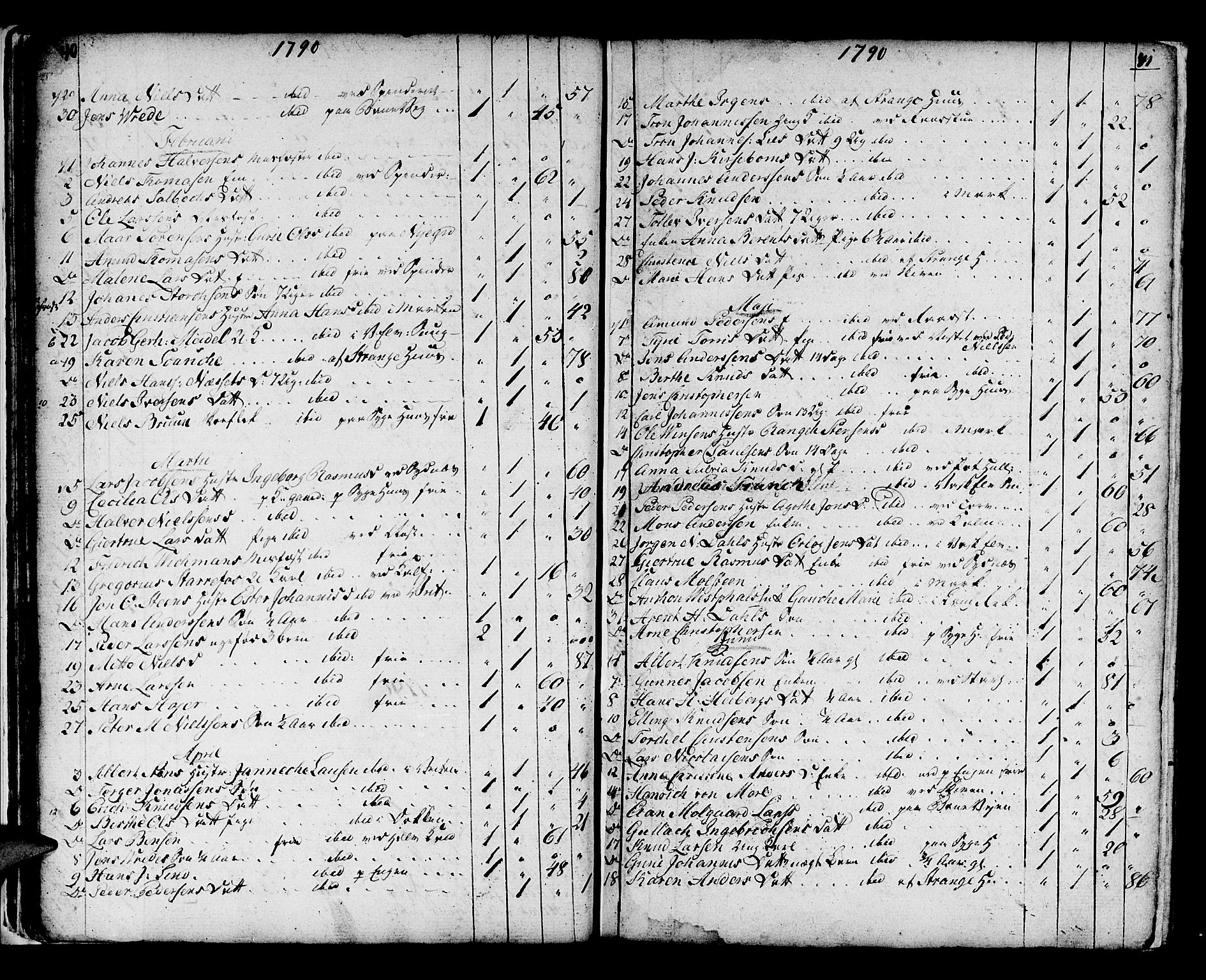 Domkirken sokneprestembete, AV/SAB-A-74801/H/Haa/L0009: Parish register (official) no. A 9, 1776-1821, p. 42-43