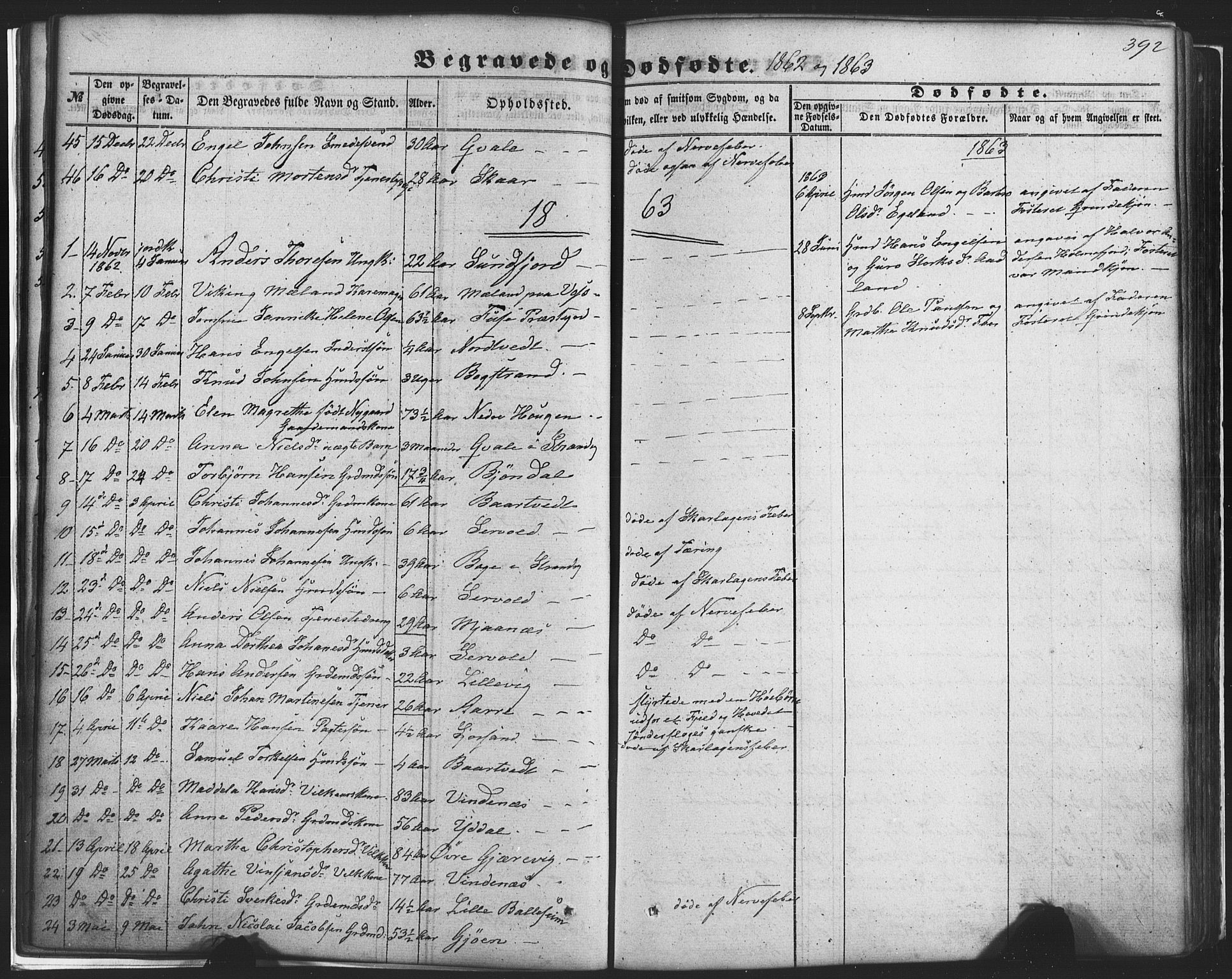 Fusa sokneprestembete, SAB/A-75401/H/Haa: Parish register (official) no. A 1II, 1855-1879, p. 392