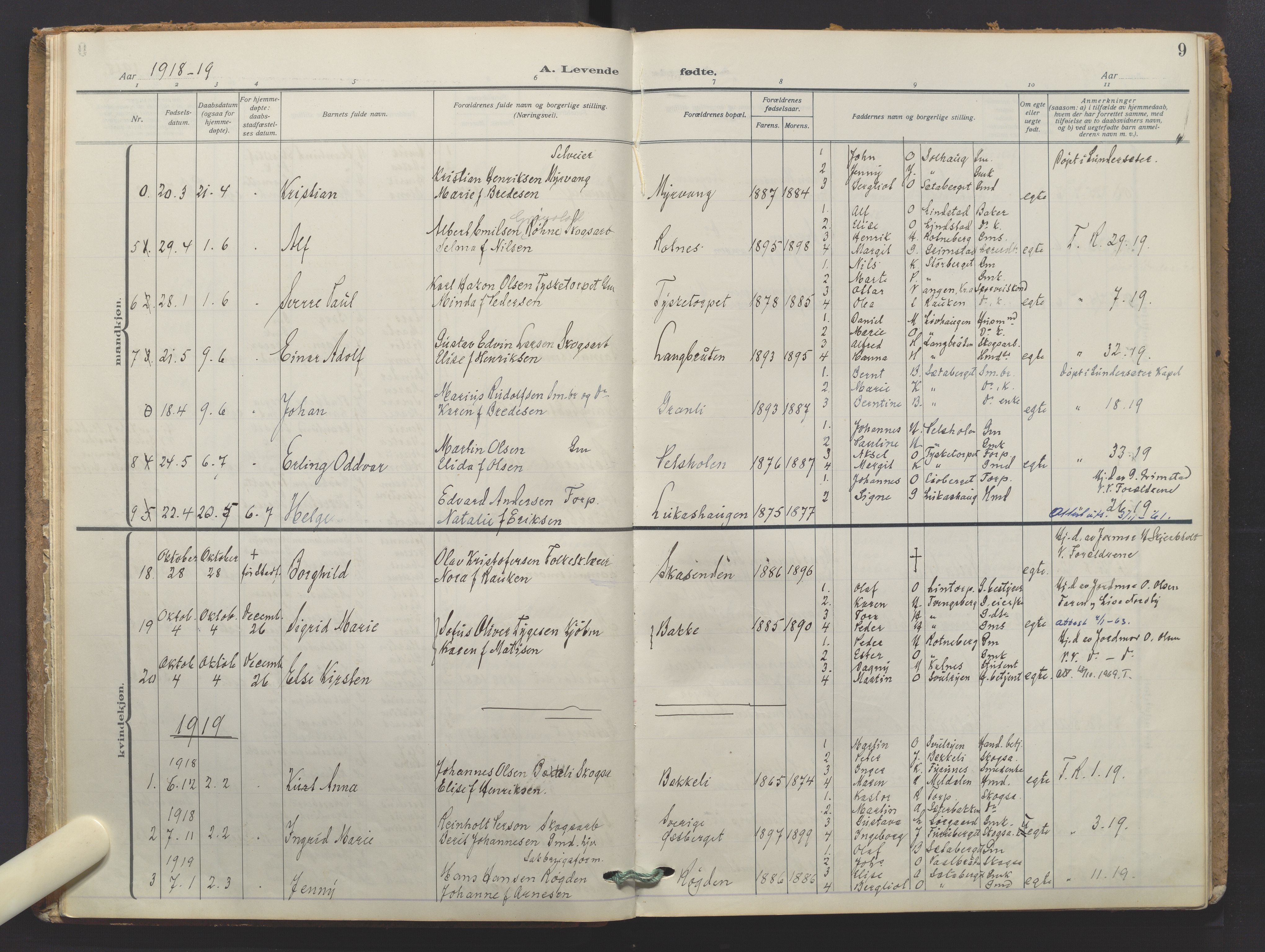 Grue prestekontor, SAH/PREST-036/H/Ha/Haa/L0016: Parish register (official) no. 16, 1916-1947, p. 9