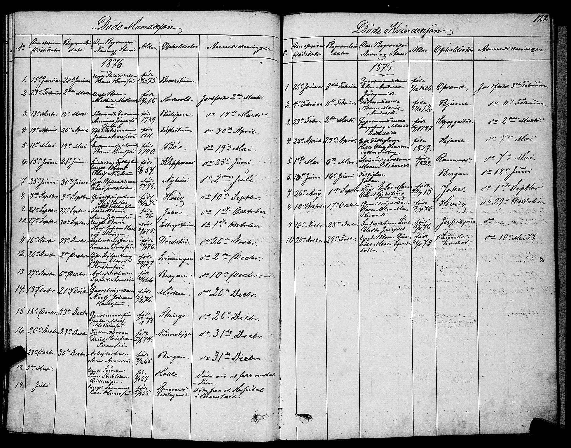 Ramnes kirkebøker, SAKO/A-314/G/Ga/L0003: Parish register (copy) no. I 3, 1870-1896, p. 122