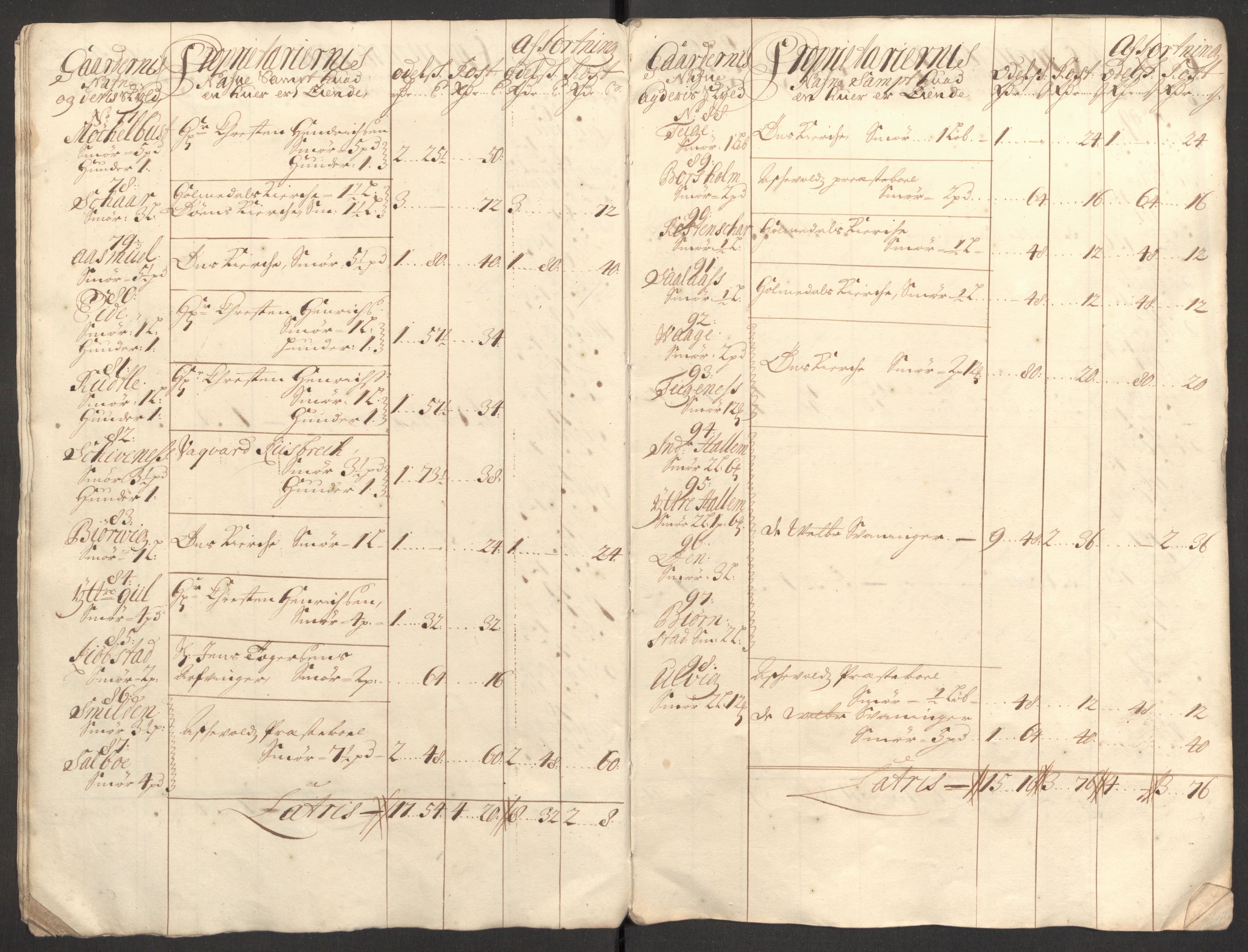 Rentekammeret inntil 1814, Reviderte regnskaper, Fogderegnskap, AV/RA-EA-4092/R53/L3431: Fogderegnskap Sunn- og Nordfjord, 1708, p. 54