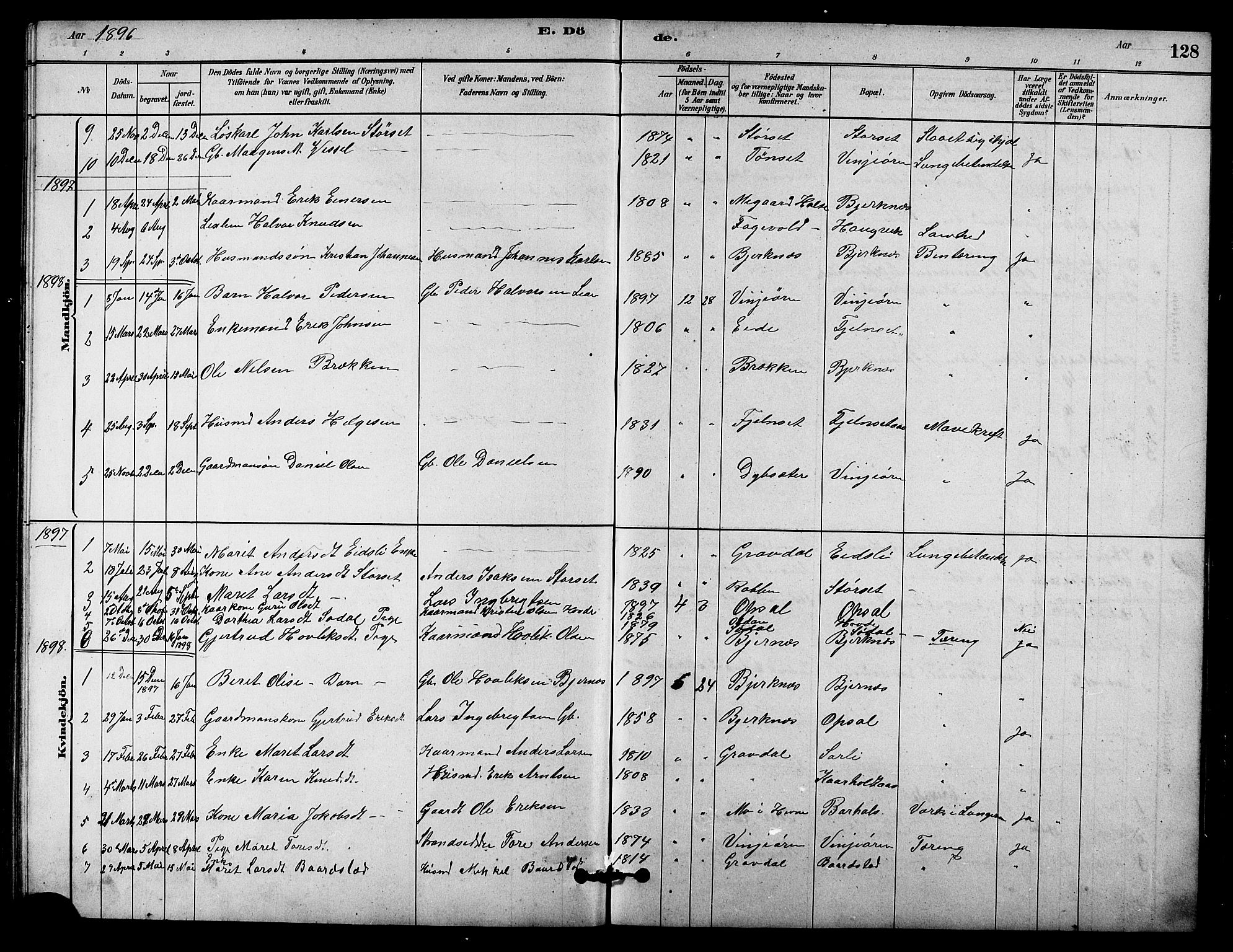 Ministerialprotokoller, klokkerbøker og fødselsregistre - Sør-Trøndelag, SAT/A-1456/631/L0514: Parish register (copy) no. 631C02, 1879-1912, p. 128