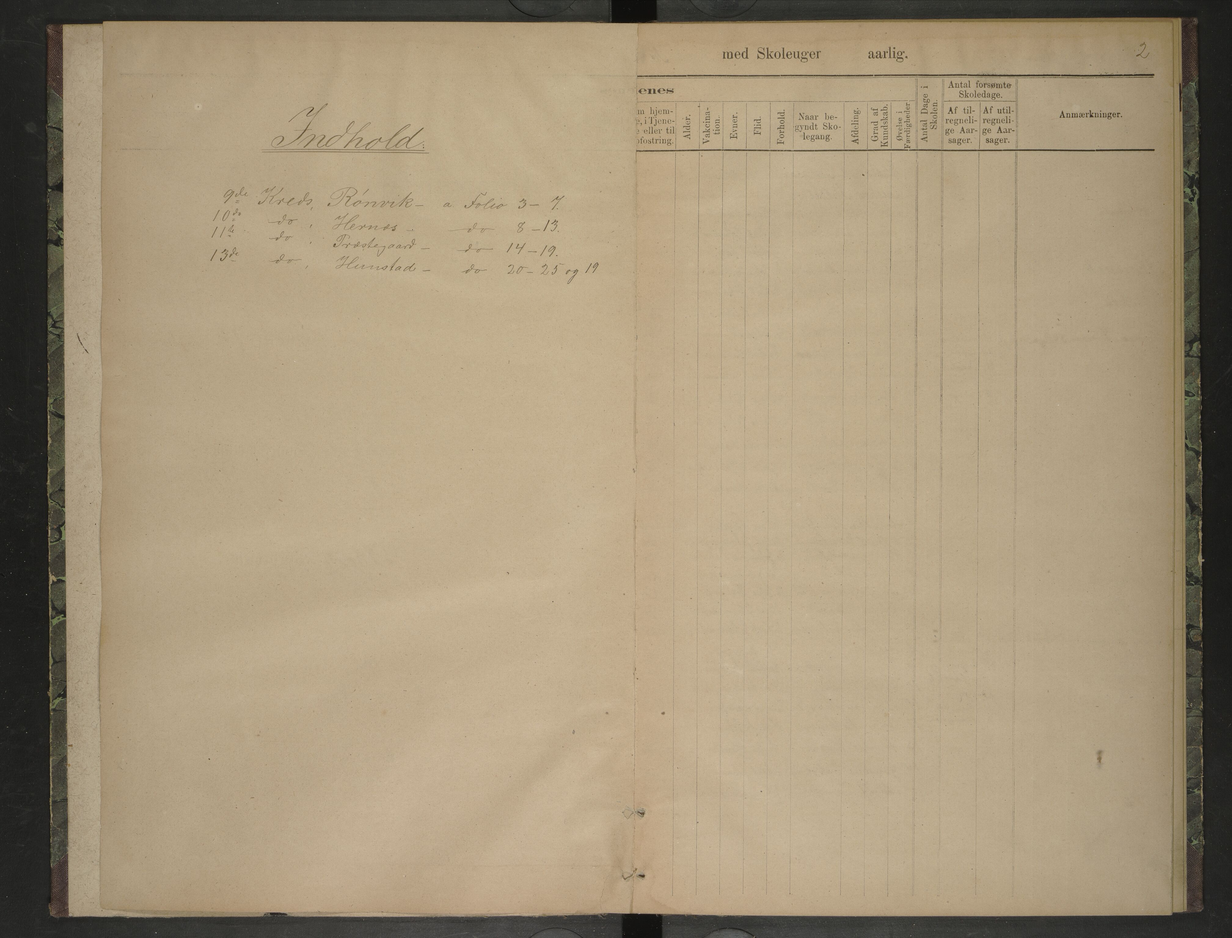 Bodin kommune. Ymse skolekretser/skoler, AIN/K-18431.510.12/F/Fa/L0039: Oversiktsprotokoll. Bodøgaard, Hernes, Hunstad, Mørkved, Prestegaard, Rønvik, 1876-1883