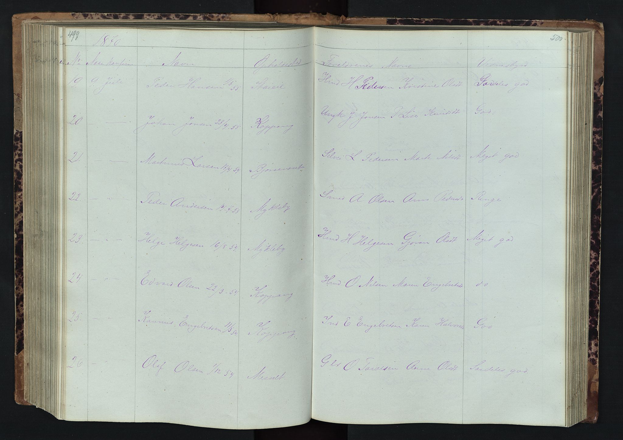 Stor-Elvdal prestekontor, AV/SAH-PREST-052/H/Ha/Hab/L0001: Parish register (copy) no. 1 /1, 1860-1894, p. 499-500