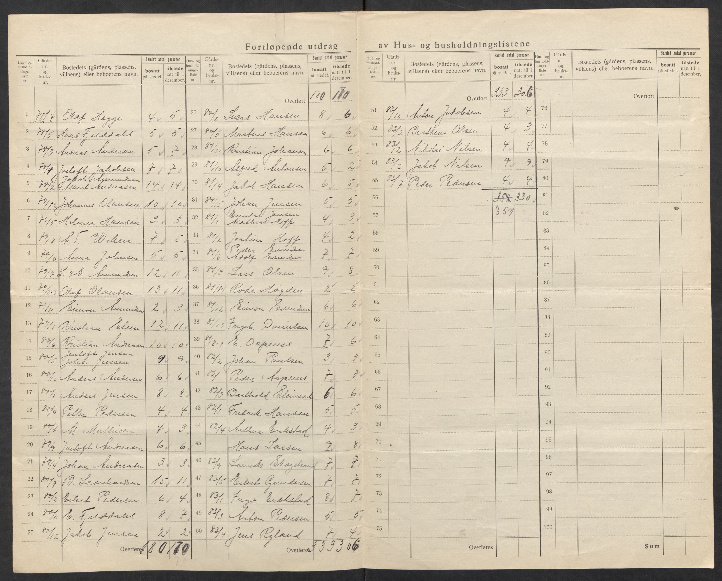 SAT, 1920 census for Tjeldsund, 1920, p. 15