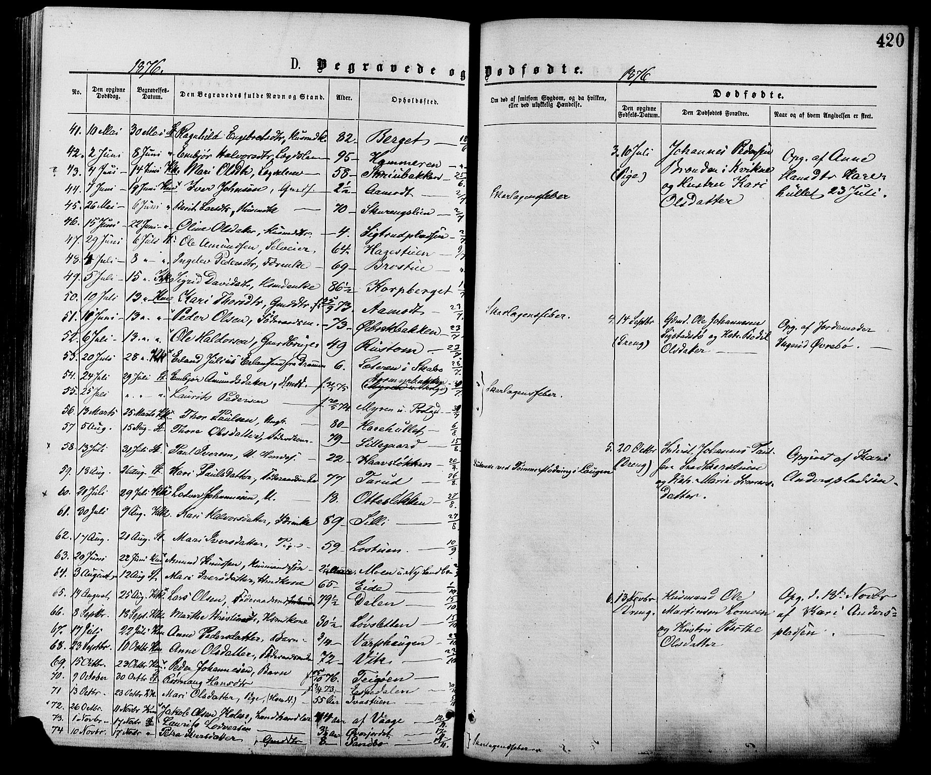 Nord-Fron prestekontor, SAH/PREST-080/H/Ha/Haa/L0002: Parish register (official) no. 2, 1865-1883, p. 420