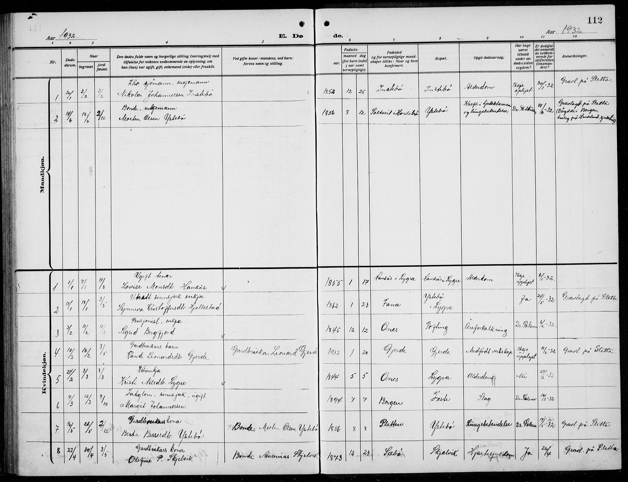 Alversund Sokneprestembete, AV/SAB-A-73901/H/Ha/Hab: Parish register (copy) no. B 5, 1914-1932, p. 112