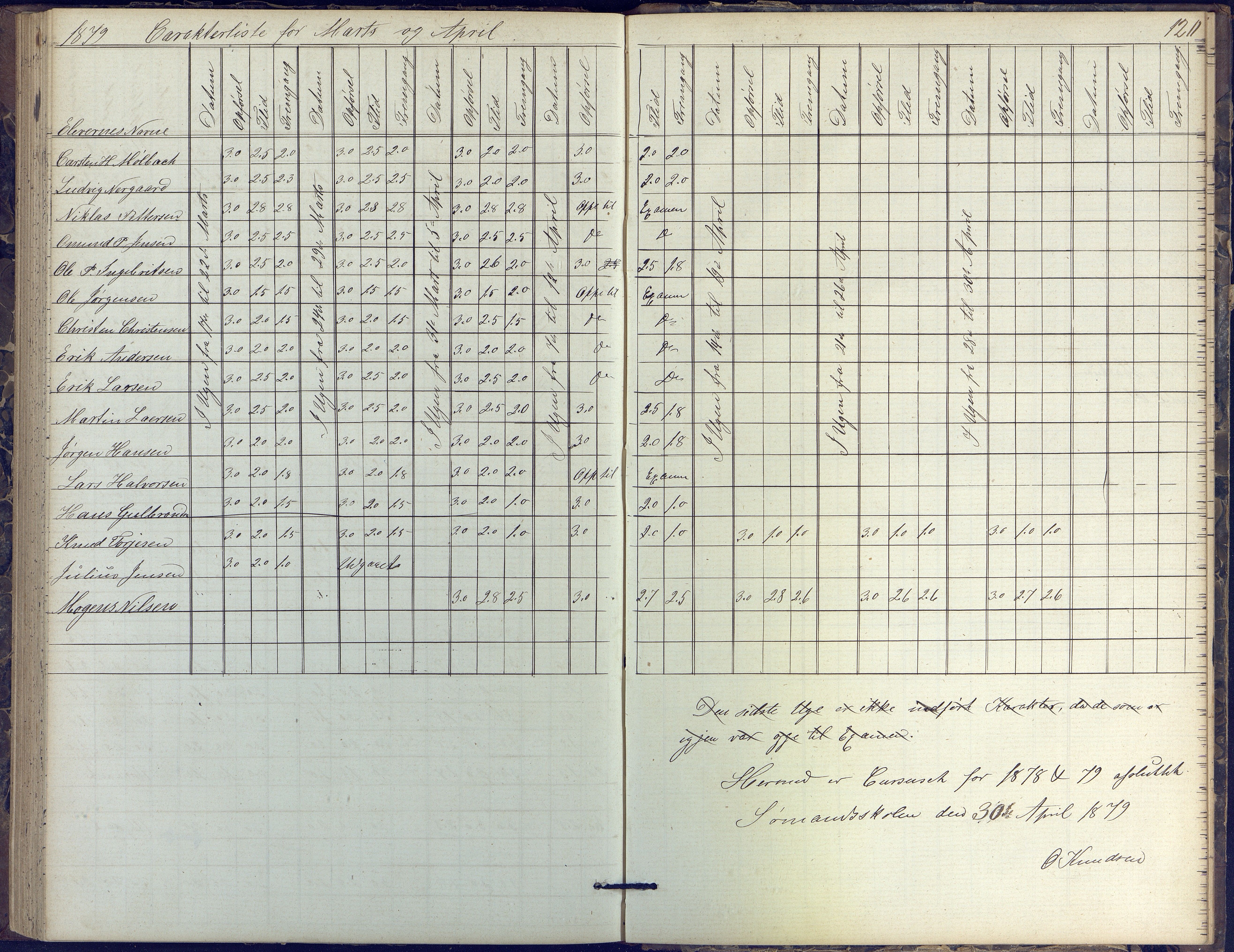 Risør kommune, AAKS/KA0901-PK/1/05/05k/L0002: Karakterbok, 1864-1880, p. 120