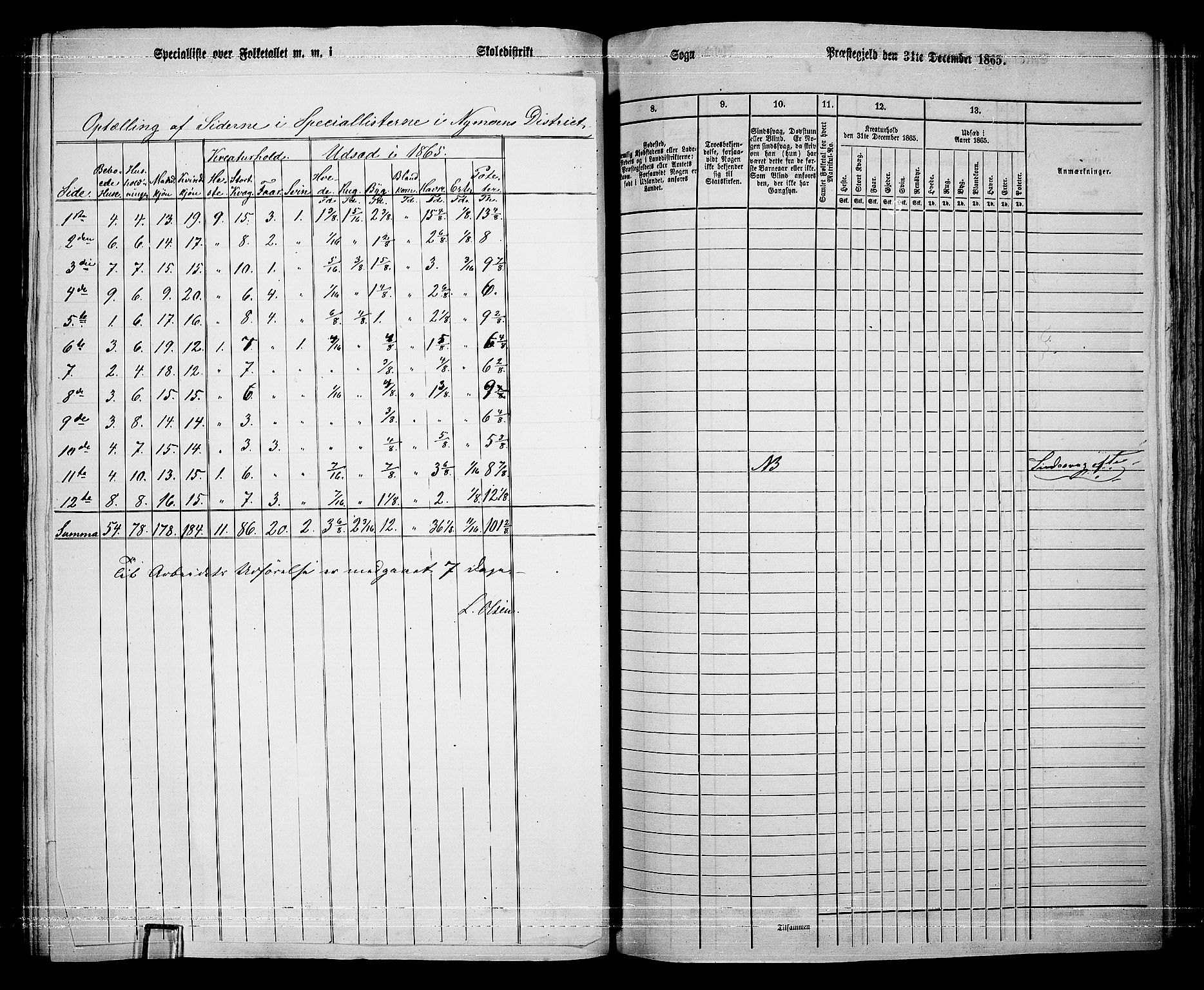 RA, 1865 census for Modum, 1865, p. 240