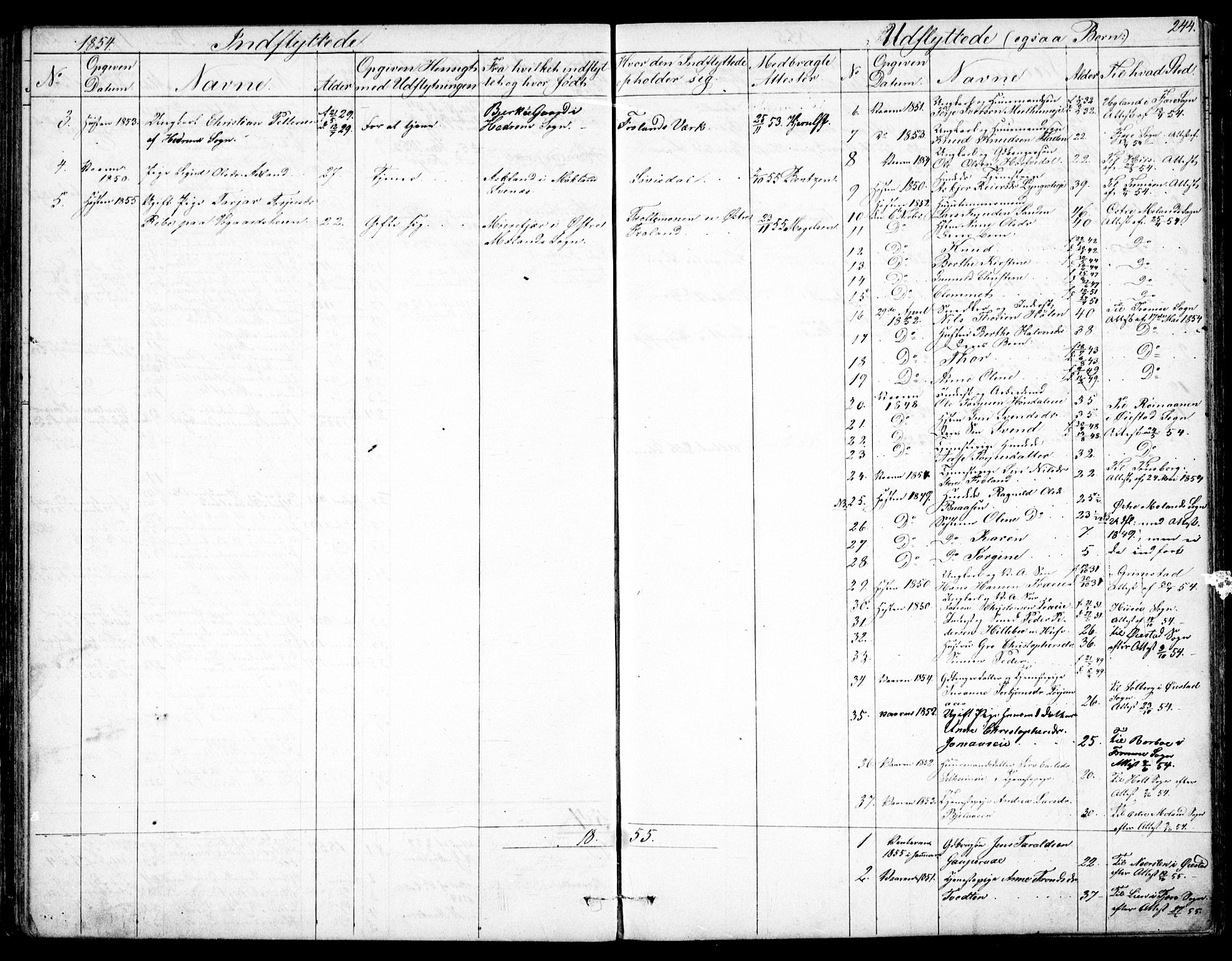 Froland sokneprestkontor, SAK/1111-0013/F/Fb/L0008: Parish register (copy) no. B 8, 1843-1875, p. 244