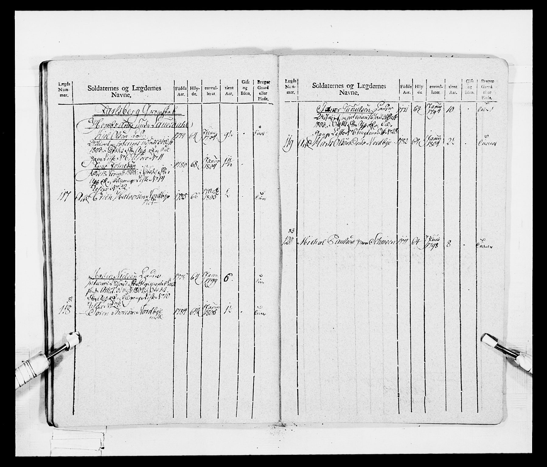 Generalitets- og kommissariatskollegiet, Det kongelige norske kommissariatskollegium, AV/RA-EA-5420/E/Eh/L0047: 2. Akershusiske nasjonale infanteriregiment, 1791-1810, p. 336