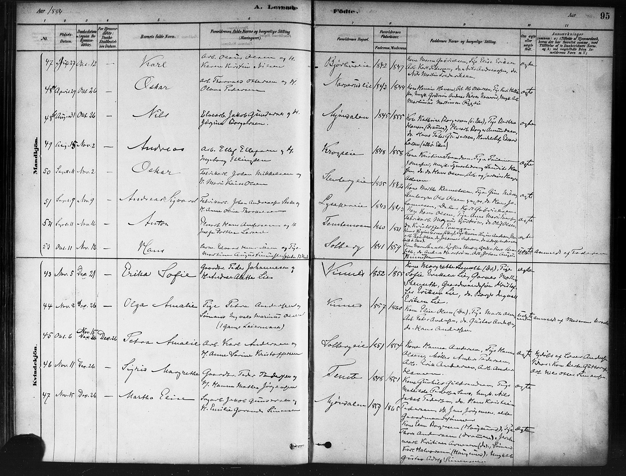 Nedre Eiker kirkebøker, AV/SAKO-A-612/F/Fa/L0002: Parish register (official) no. 2, 1878-1885, p. 95