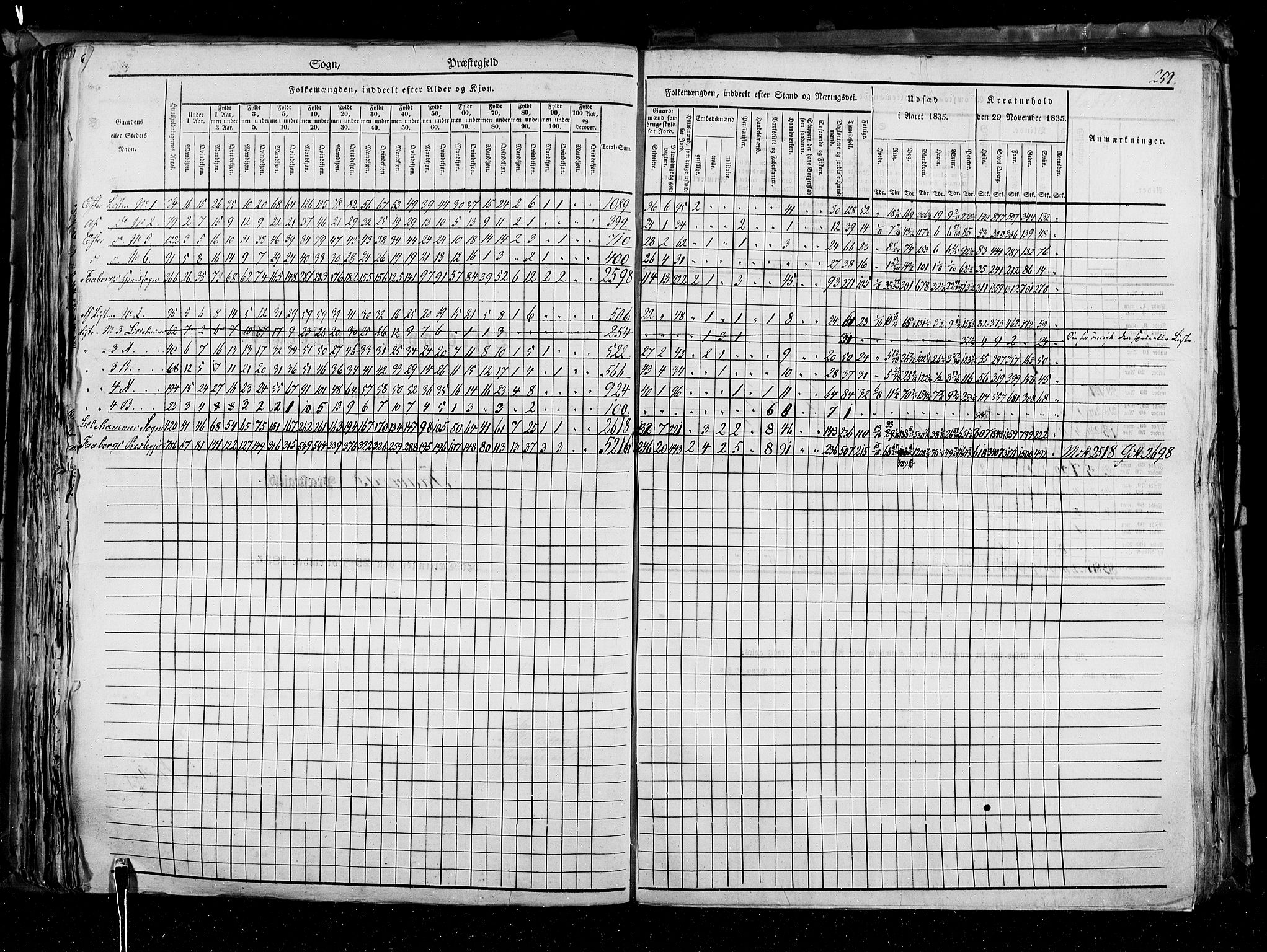 RA, Census 1835, vol. 3: Hedemarken amt og Kristians amt, 1835, p. 259