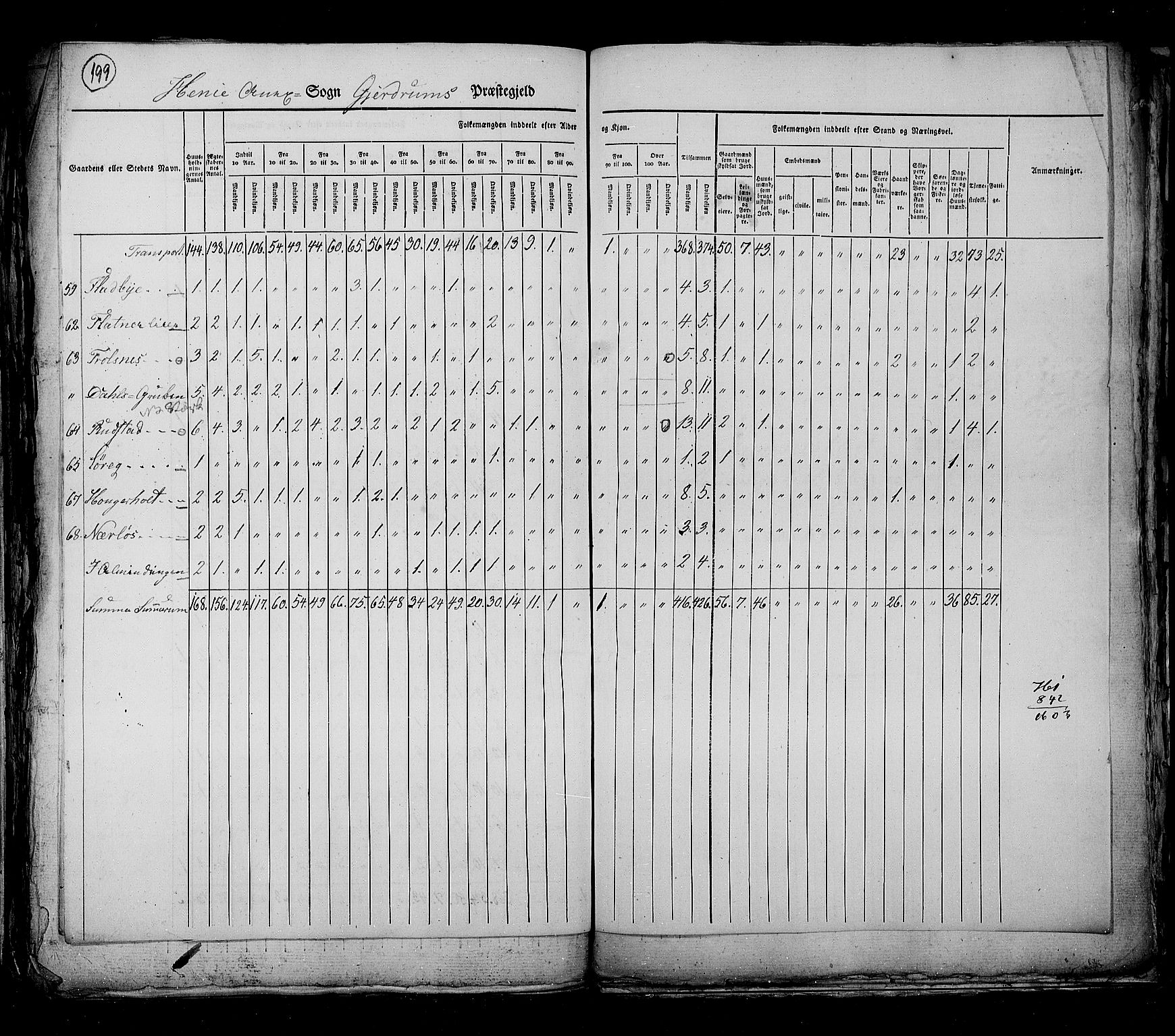 RA, Census 1825, vol. 4: Akershus amt, 1825, p. 199