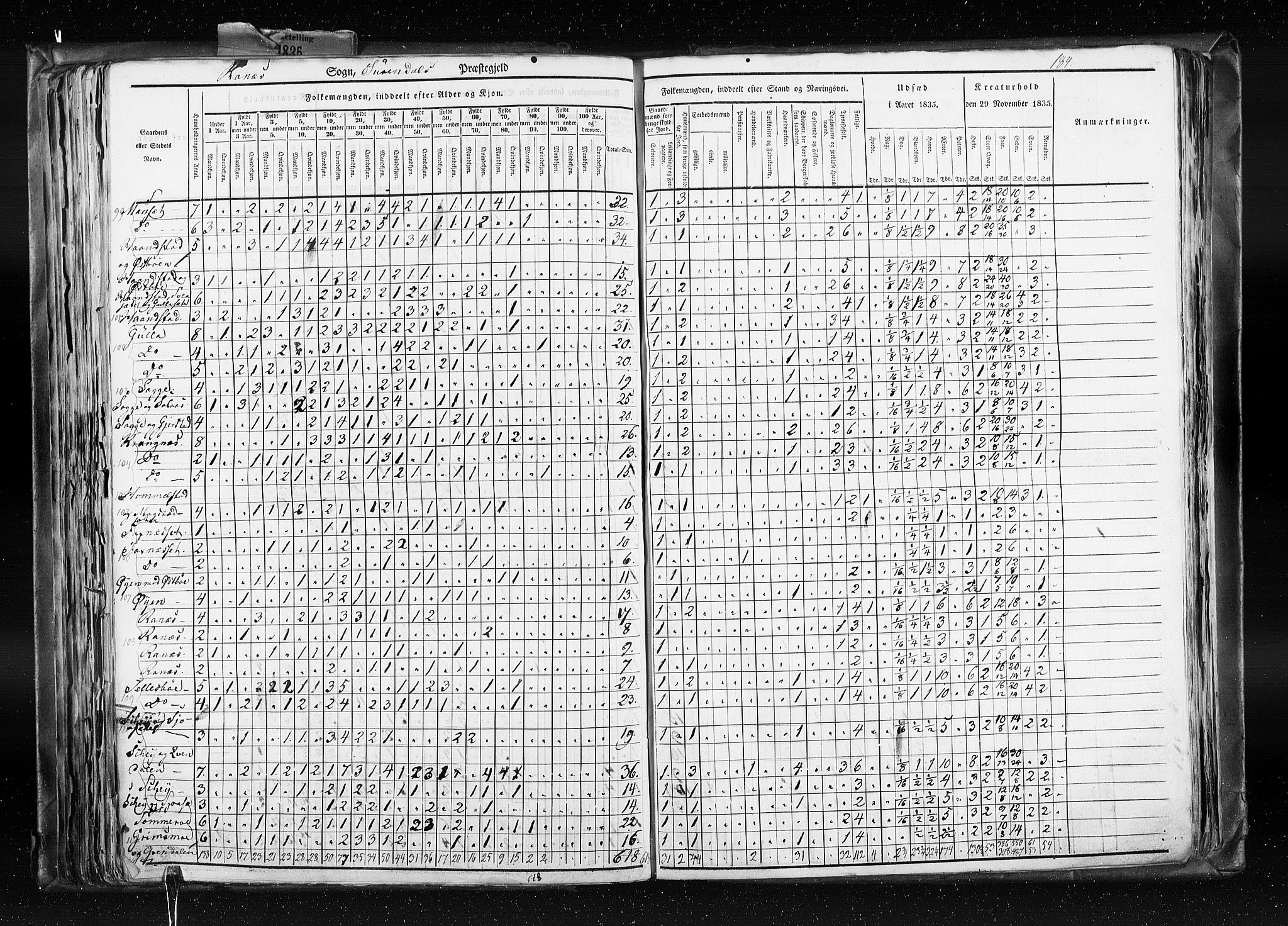 RA, Census 1835, vol. 8: Romsdal amt og Søndre Trondhjem amt, 1835, p. 184