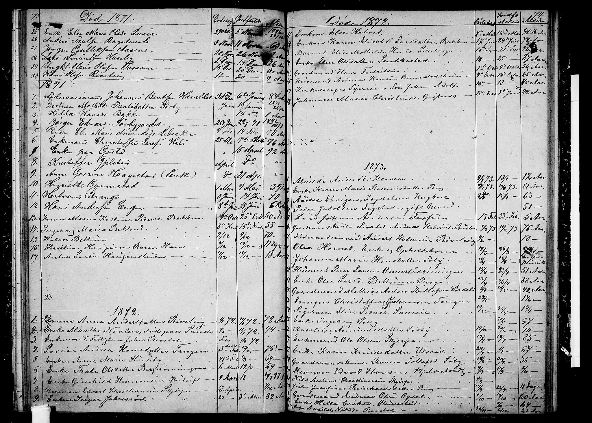 Våle kirkebøker, SAKO/A-334/G/Ga/L0003: Parish register (copy) no. I 3, 1863-1874, p. 73-74