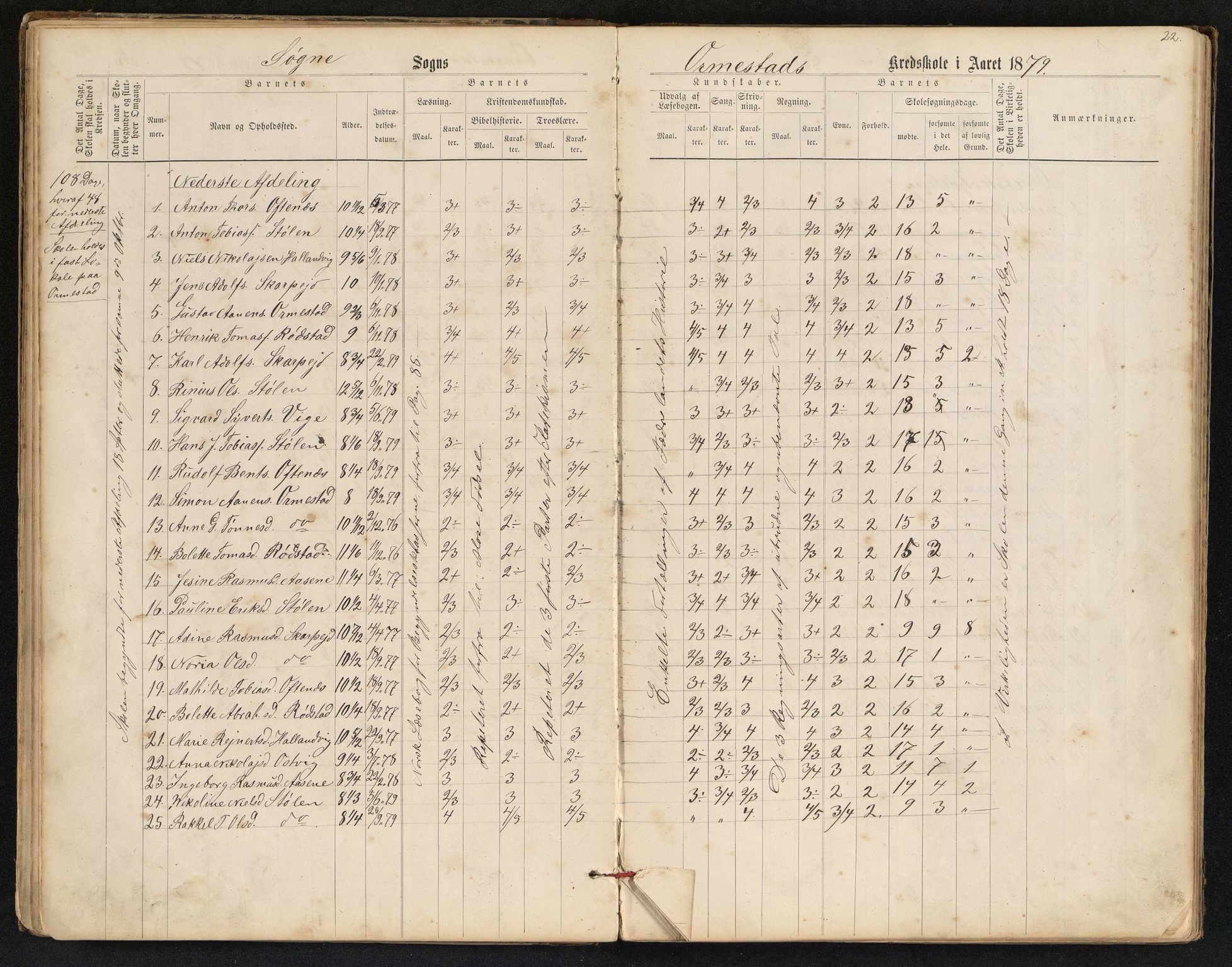 Søgne og Greipstad kommune - Oftenes Krets, ARKSOR/1018SG558/H/L0001: Skoleprotokoll (d), 1872-1893, p. 21b-22a