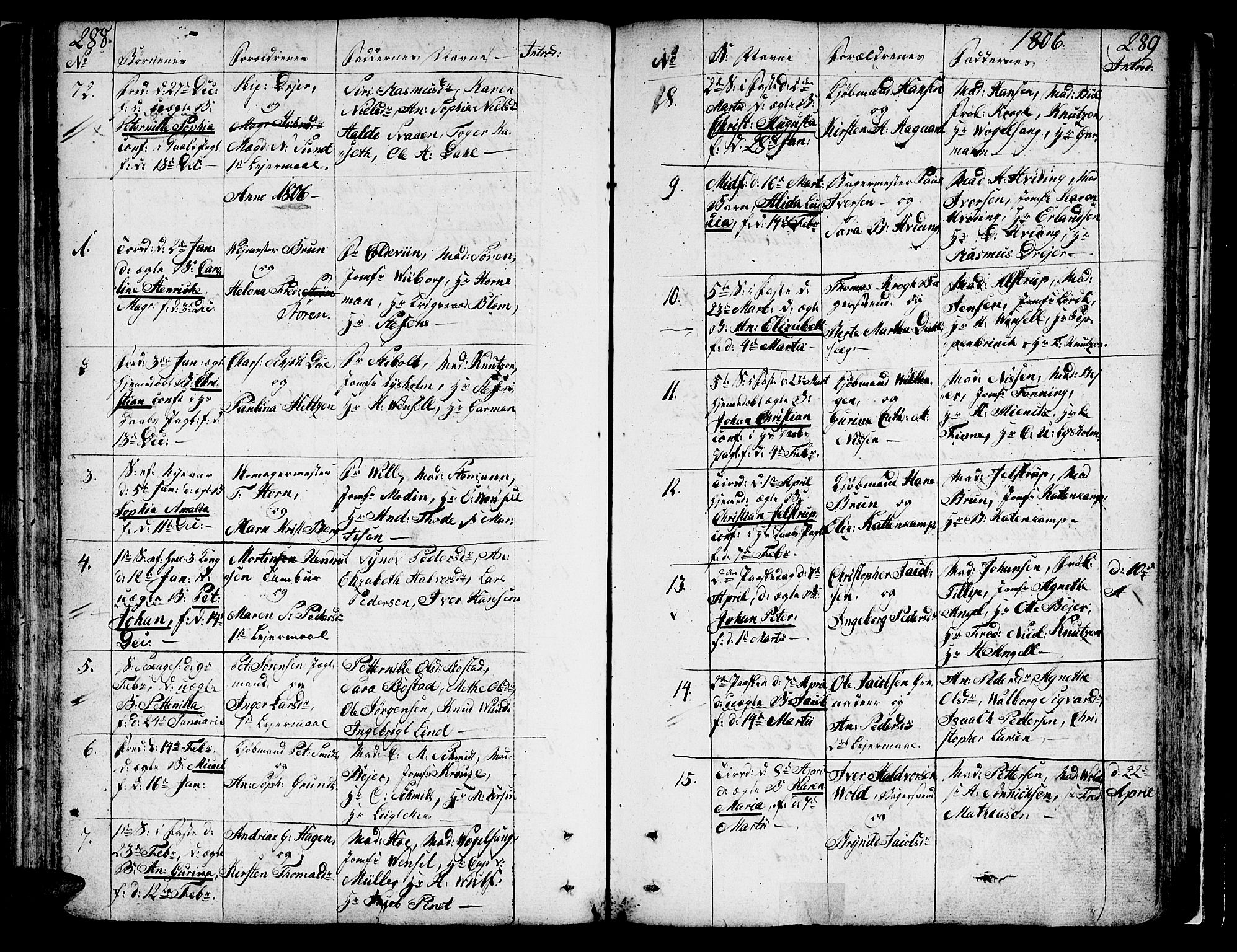 Ministerialprotokoller, klokkerbøker og fødselsregistre - Sør-Trøndelag, SAT/A-1456/602/L0104: Parish register (official) no. 602A02, 1774-1814, p. 288-289