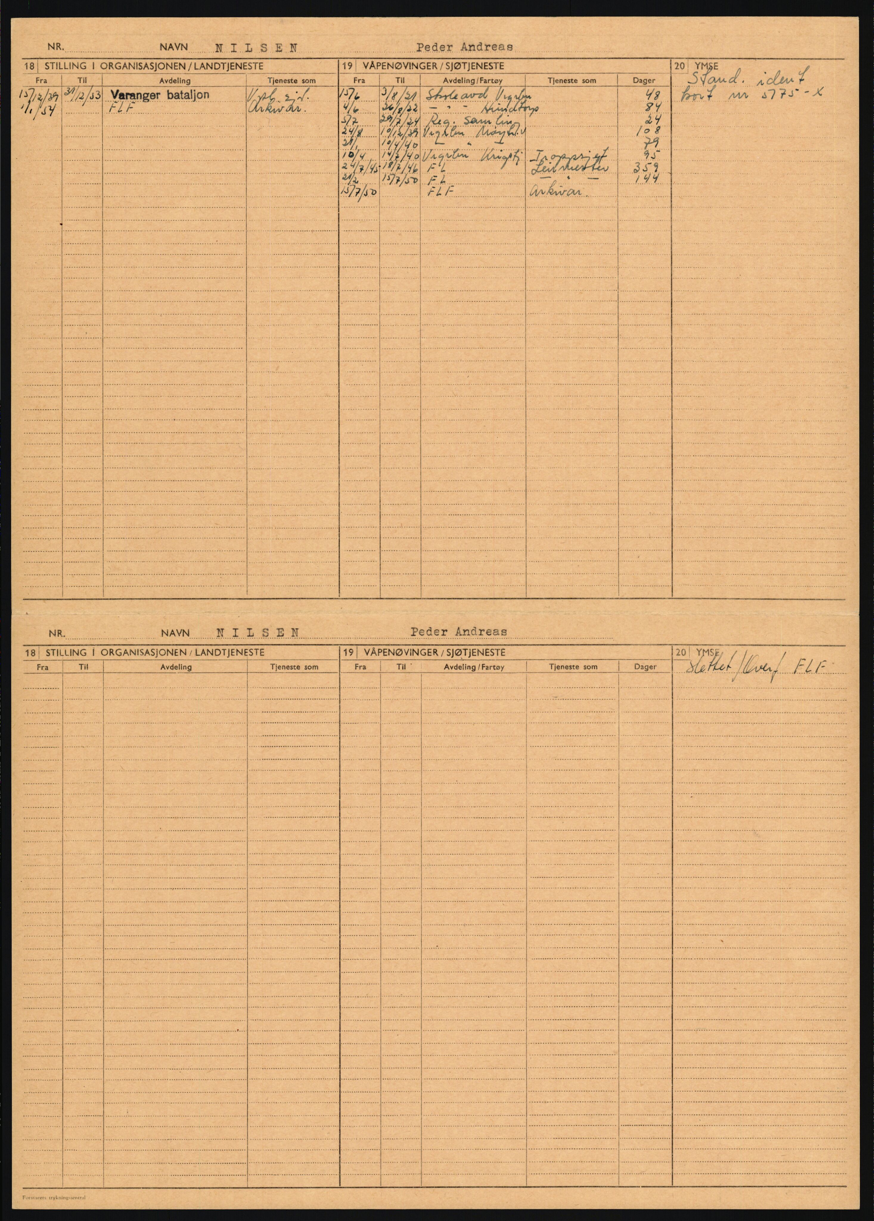 Forsvaret, Varanger bataljon, AV/RA-RAFA-2258/1/D/L0455: Rulleblad og tjenesteuttalelser for befal født 1894-1896, 1901-1909 og 1911-1915, 1894-1915, p. 27