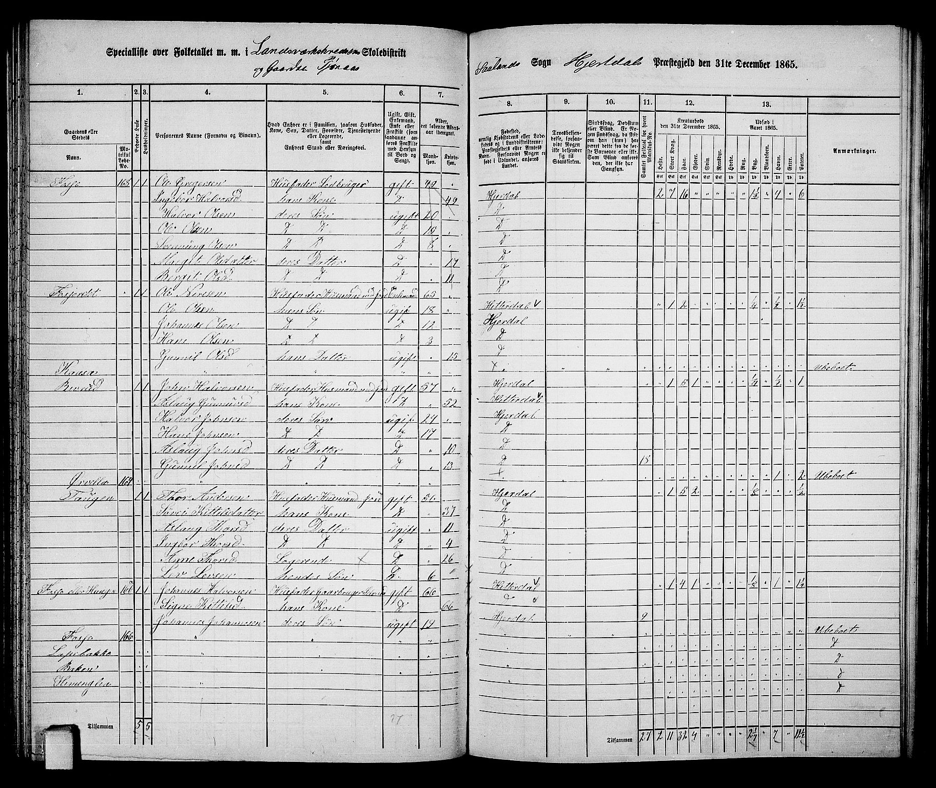 RA, 1865 census for Hjartdal, 1865, p. 88