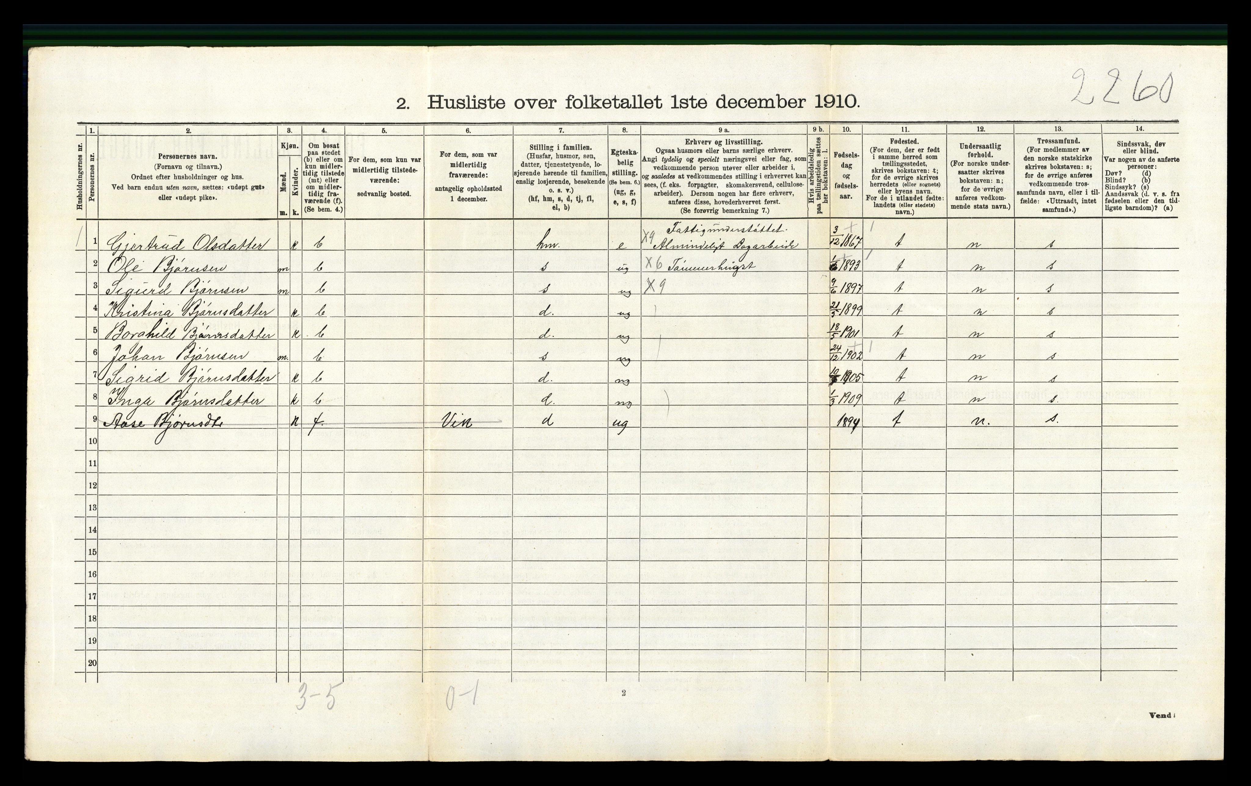 RA, 1910 census for Sigdal, 1910, p. 925