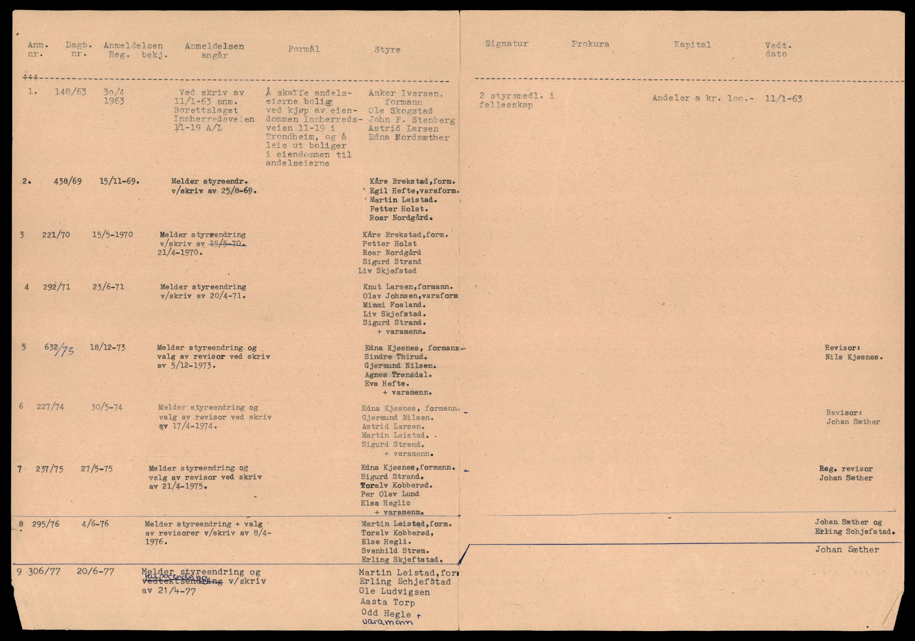 Trondheim byfogd, AV/SAT-A-0003/2/J/Jd/Jda/L0085: Bilag, andelslag og borettslag, Inn-Kol, 1944-1990, p. 4