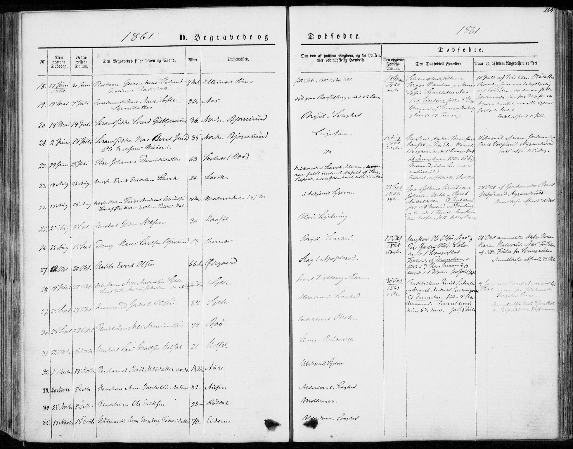 Ministerialprotokoller, klokkerbøker og fødselsregistre - Møre og Romsdal, AV/SAT-A-1454/565/L0748: Parish register (official) no. 565A02, 1845-1872, p. 254