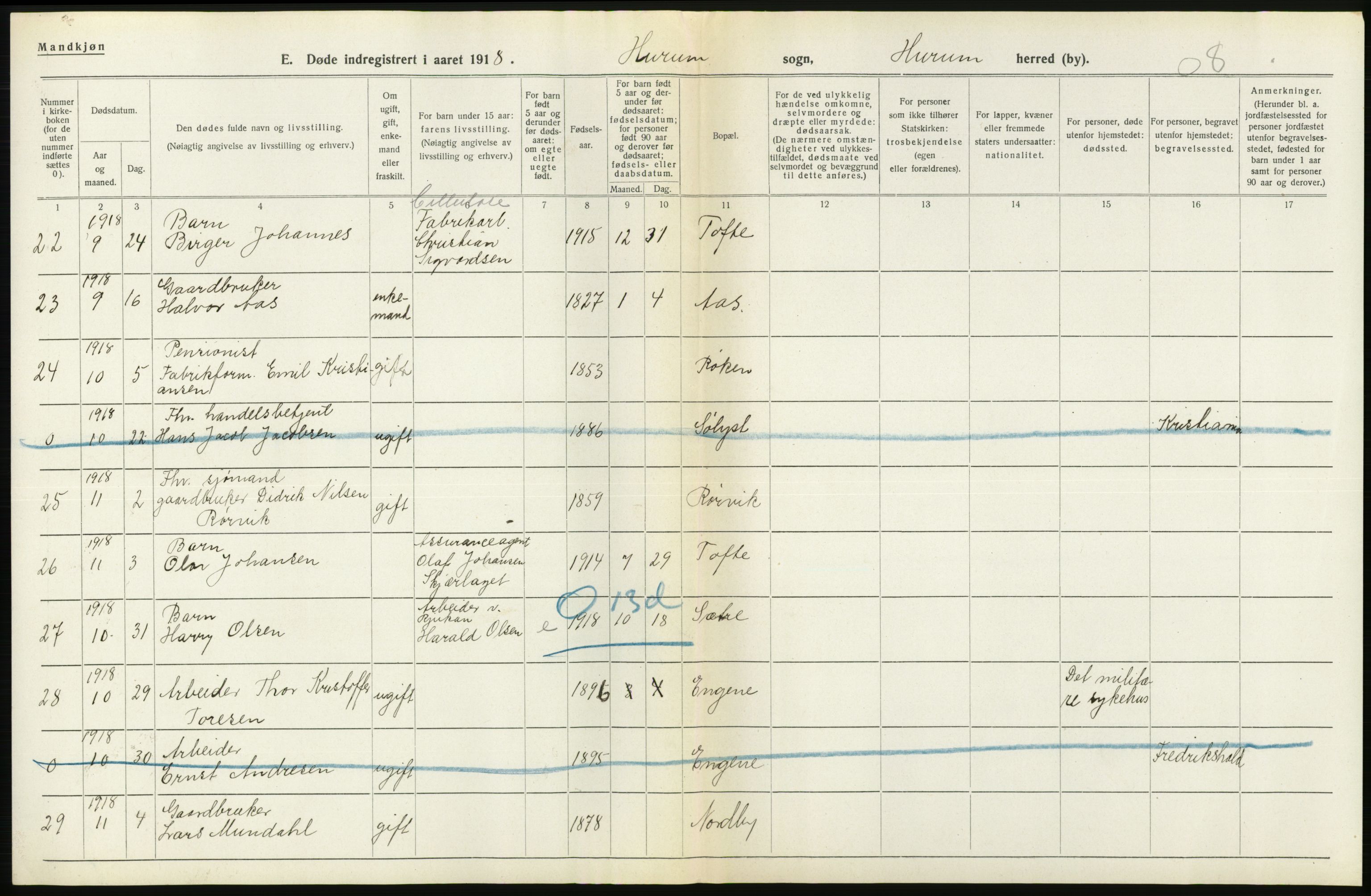 Statistisk sentralbyrå, Sosiodemografiske emner, Befolkning, AV/RA-S-2228/D/Df/Dfb/Dfbh/L0020: Buskerud fylke: Døde. Bygder og byer., 1918, p. 6