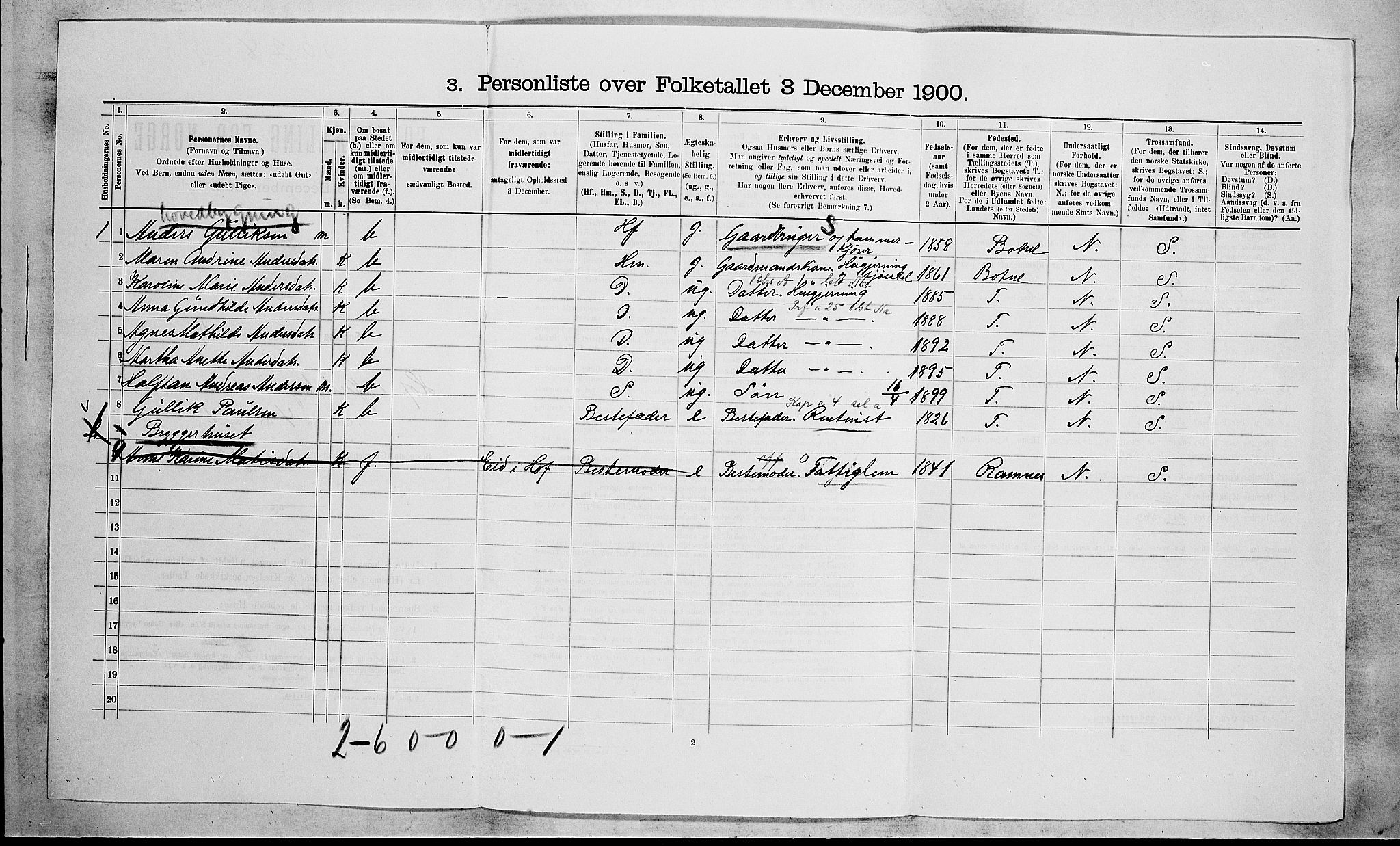 RA, 1900 census for Hof, 1900, p. 395